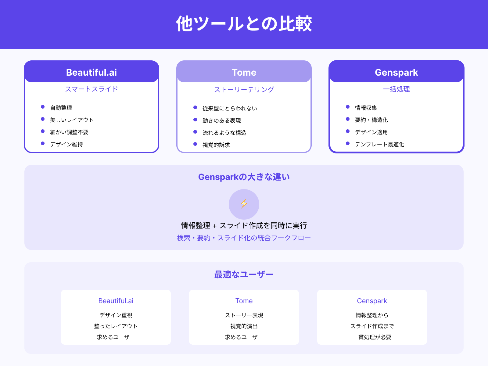 Beautiful.aiやTomeとの違い