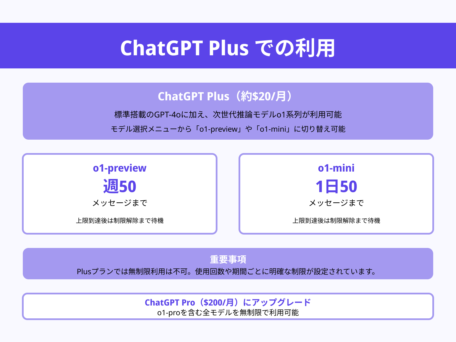 ChatGPTPlusプランでの利用