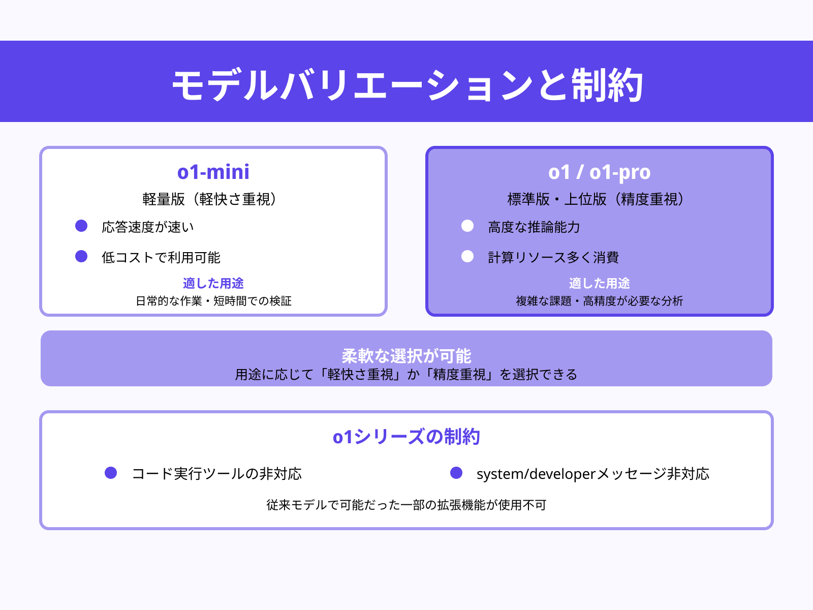 モデルの選択肢と制限