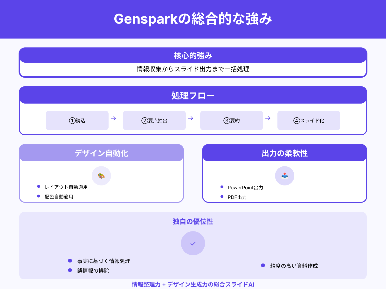 Gensparkならではの強み