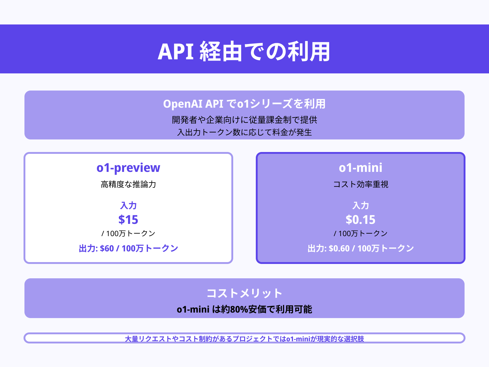 API経由での利用