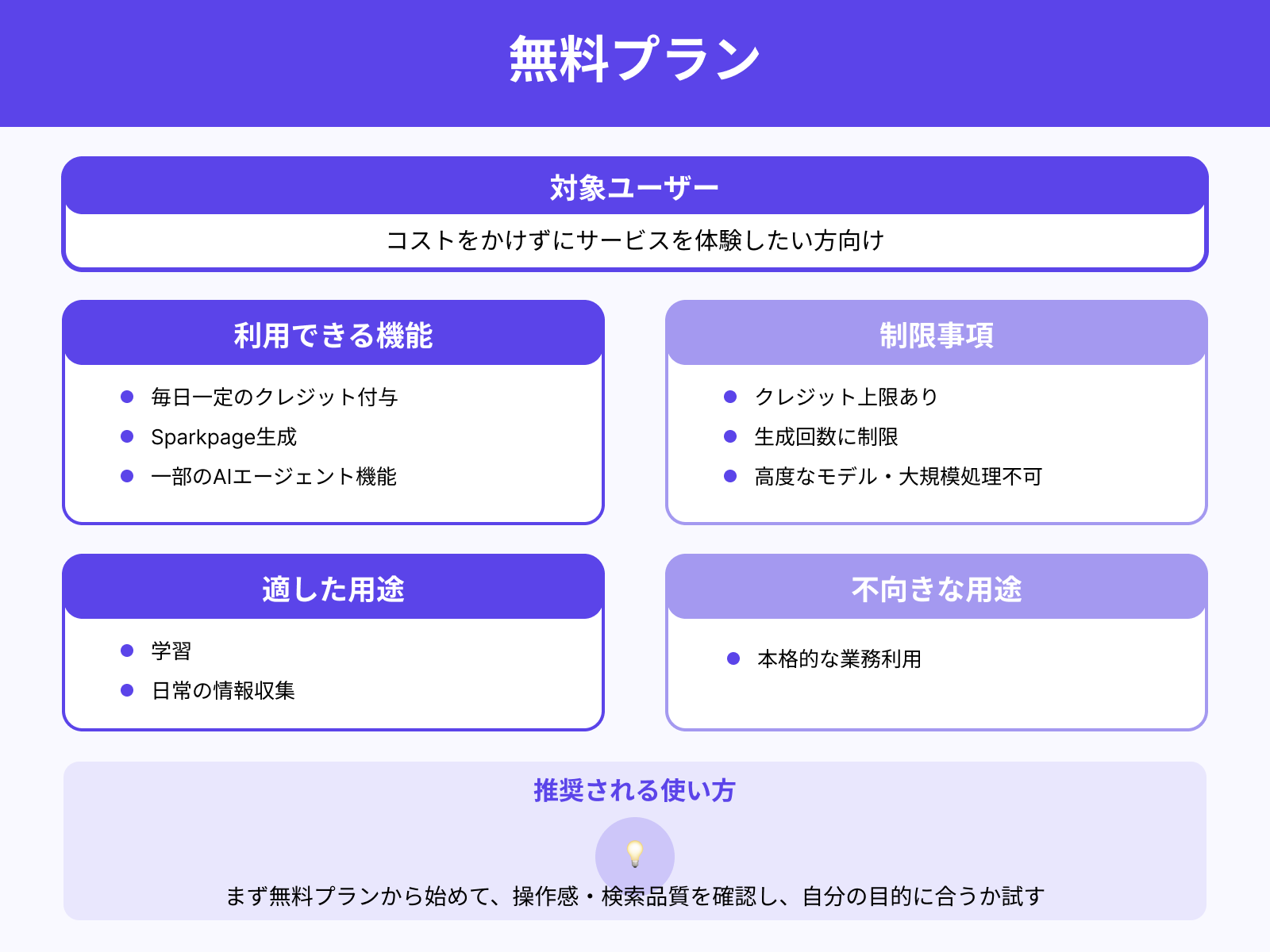 無料プラン(Free)