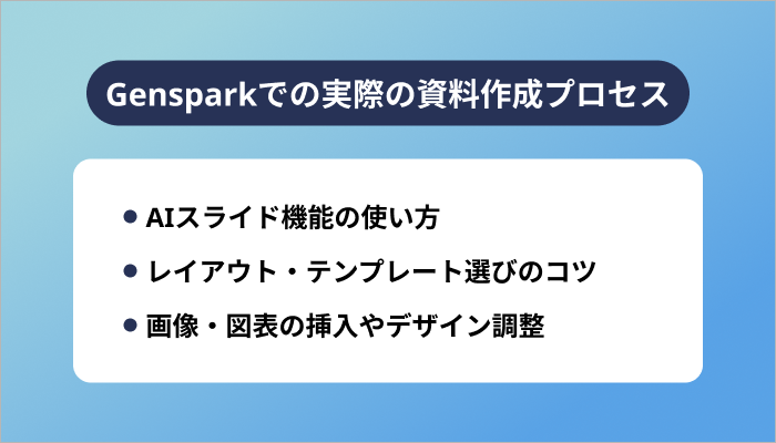 Gensparkでの実際の資料作成プロセス