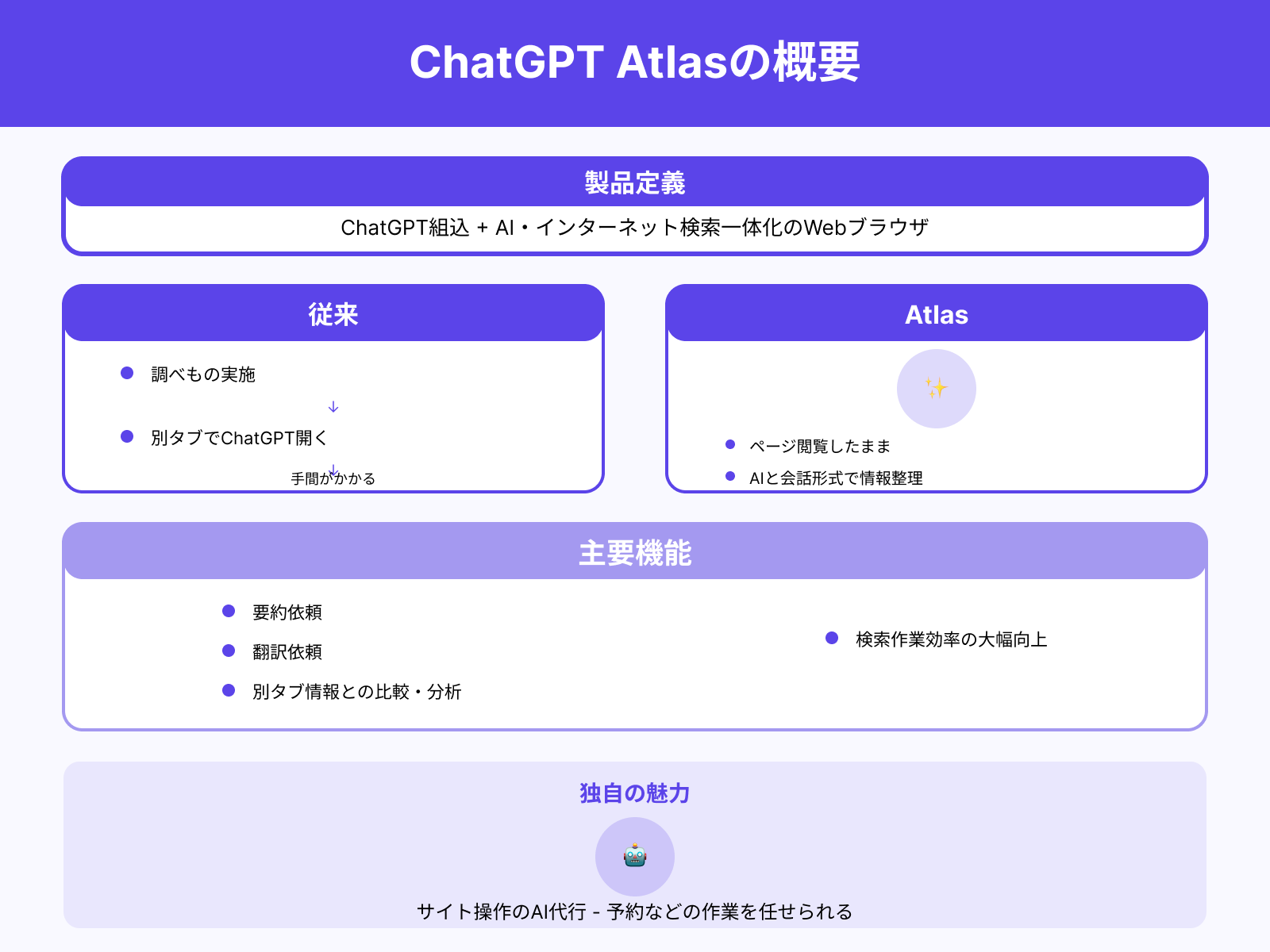 OpenAIが開発した新ブラウザ