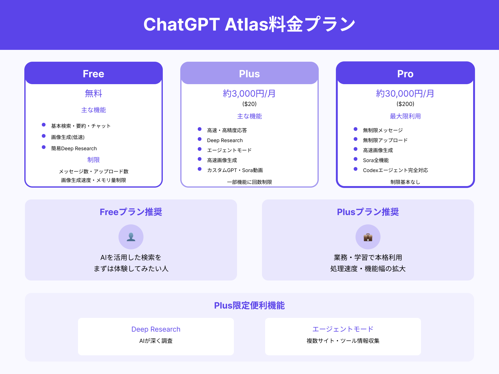 無料で活用できる