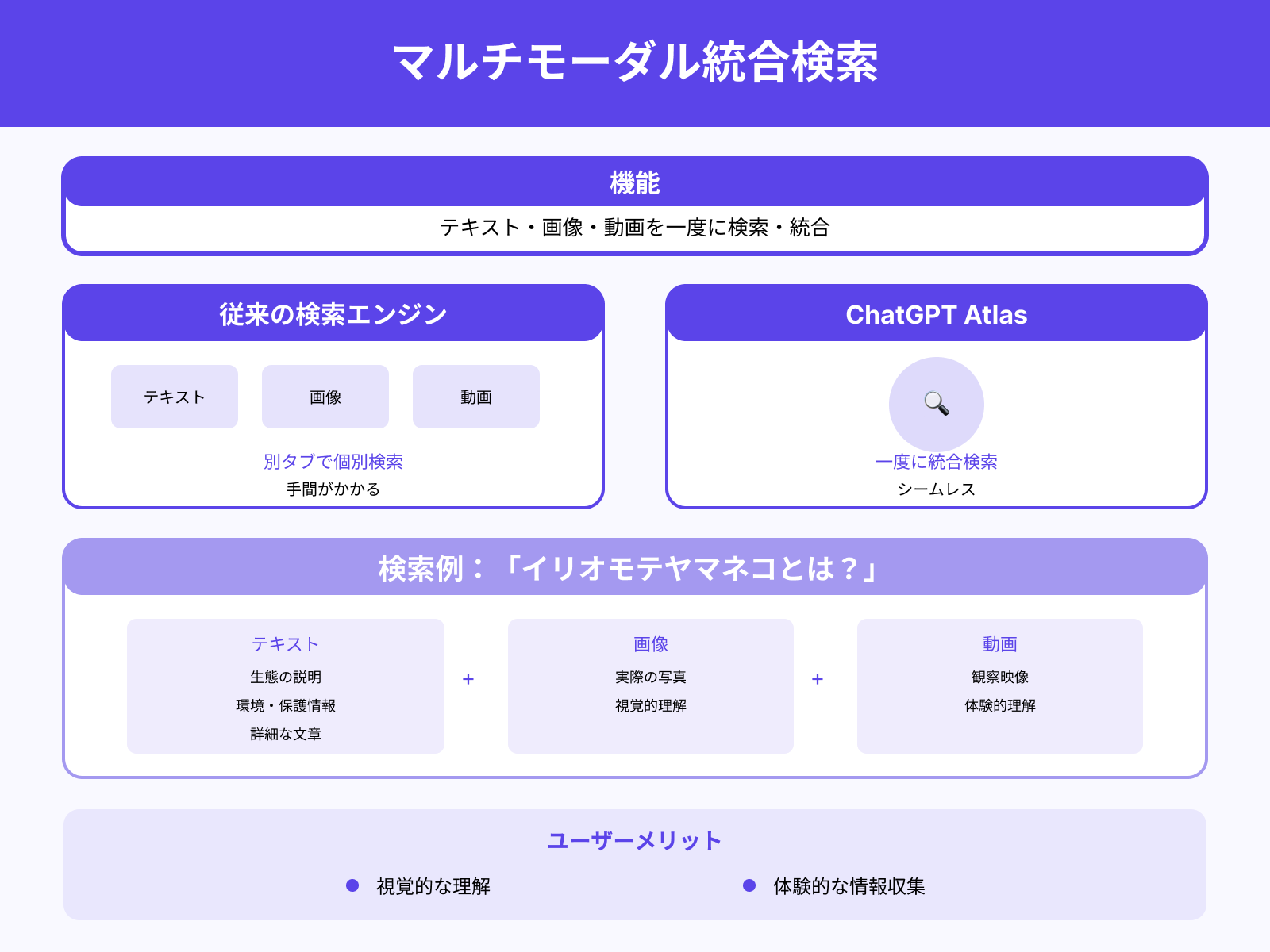 文章・画像・動画の情報を一度に検索できる