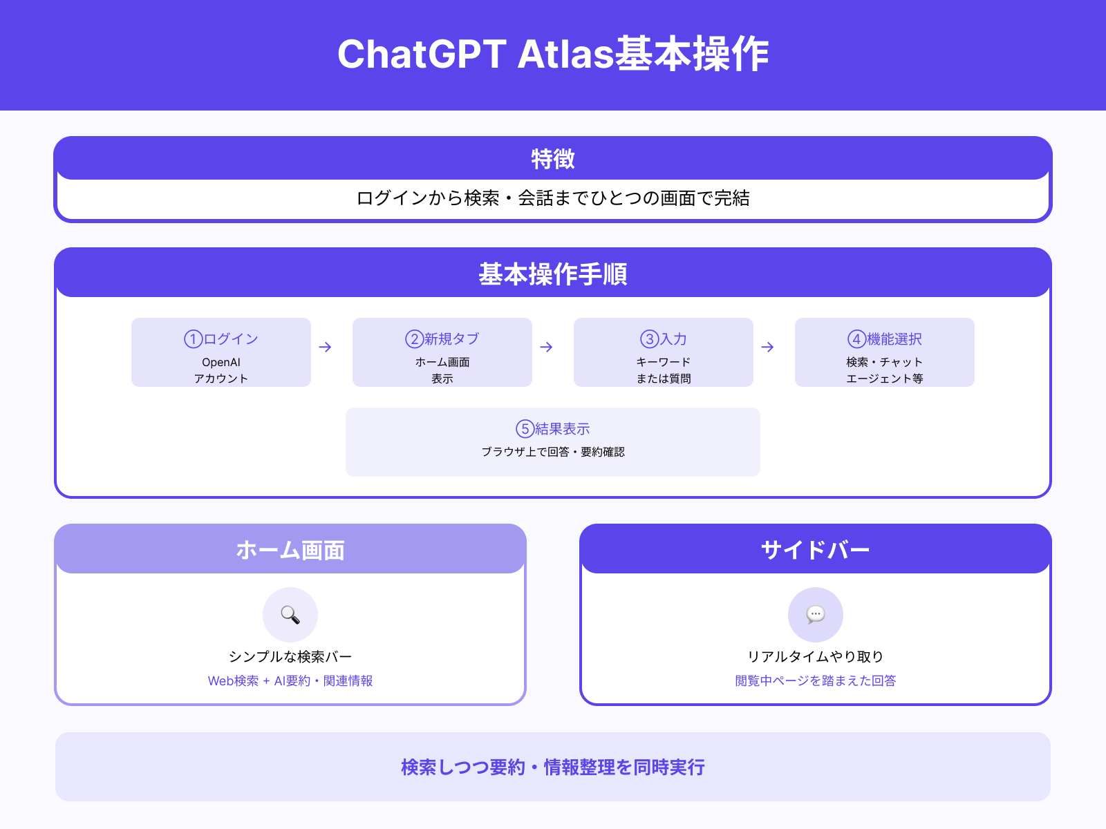 基本的な操作方法