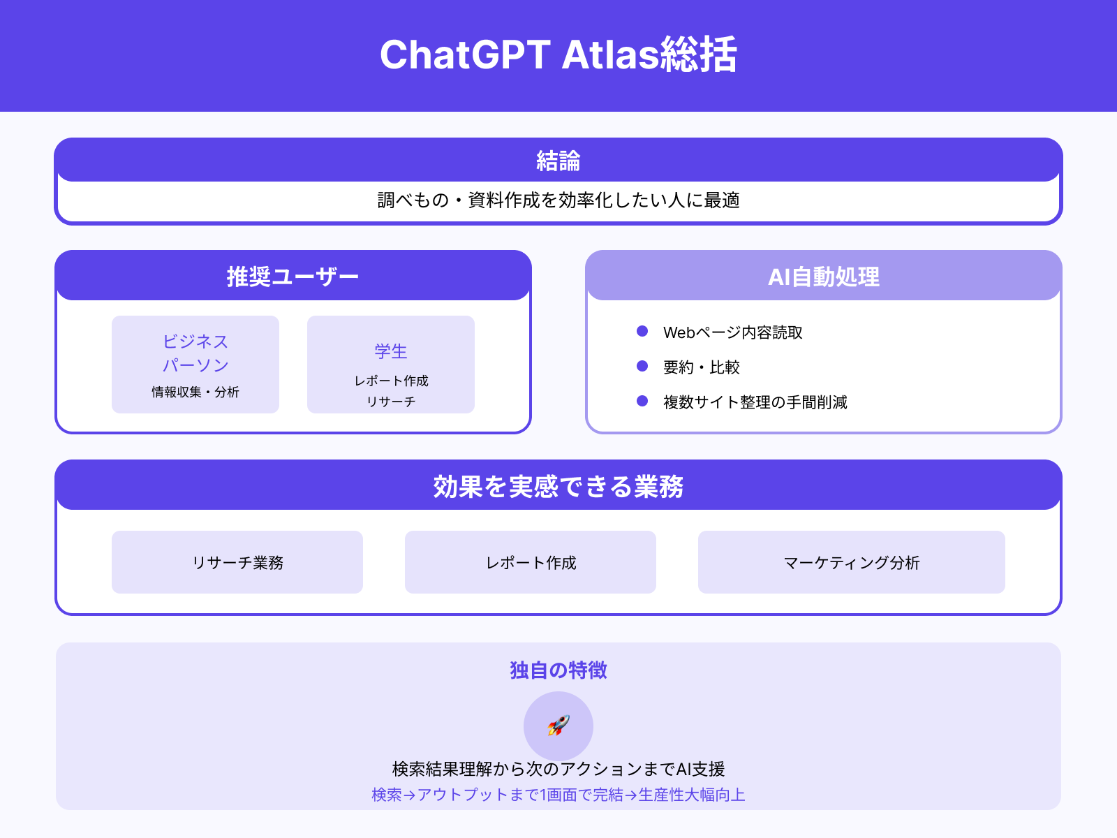 ChatGPT Atlasは使うべき?