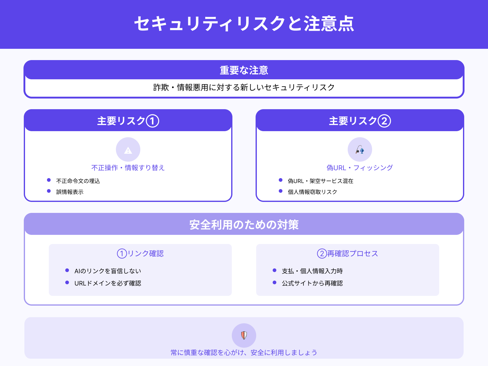 詐欺・情報の悪用リスクがある