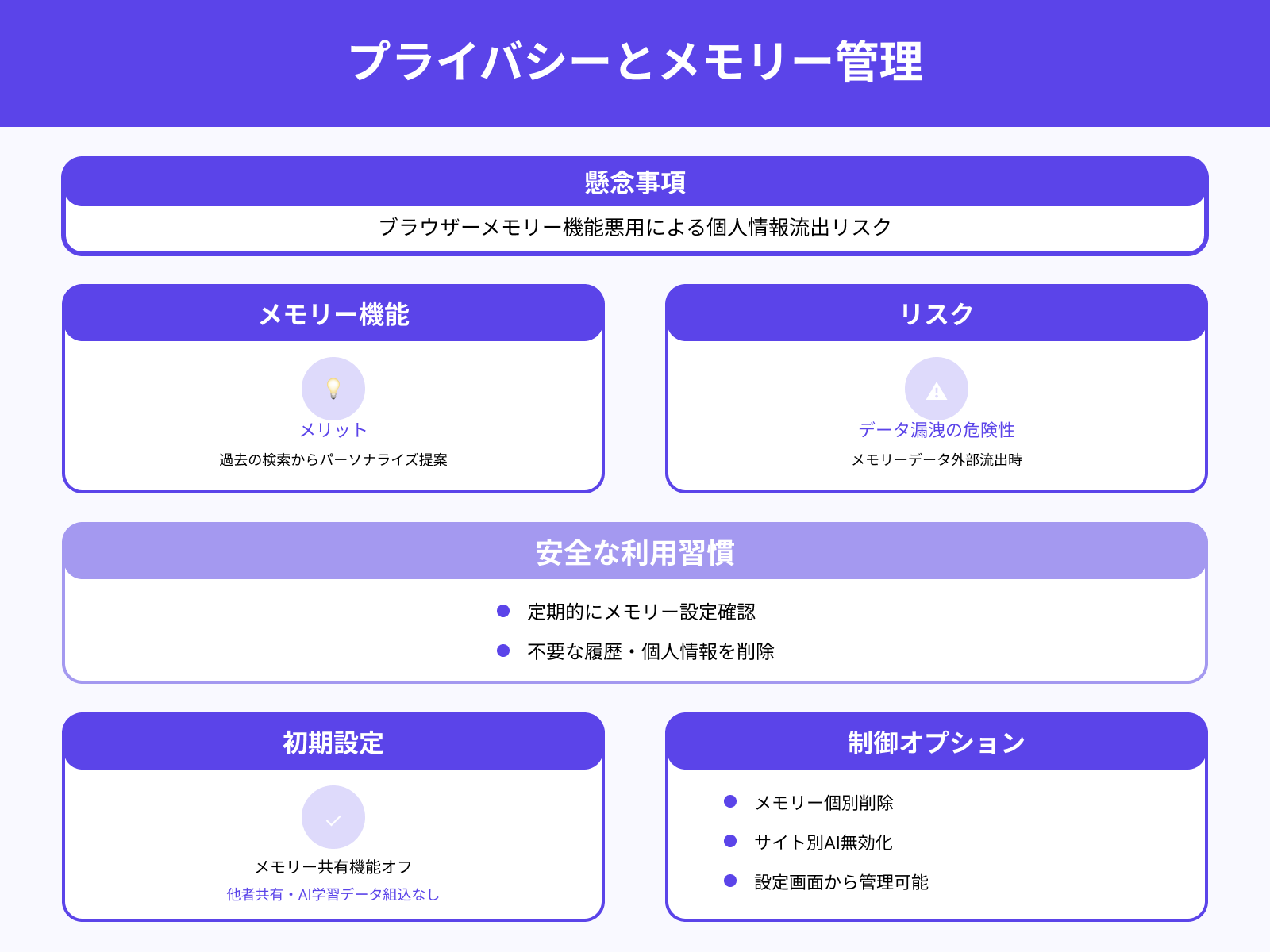 個人情報が流出する可能性も