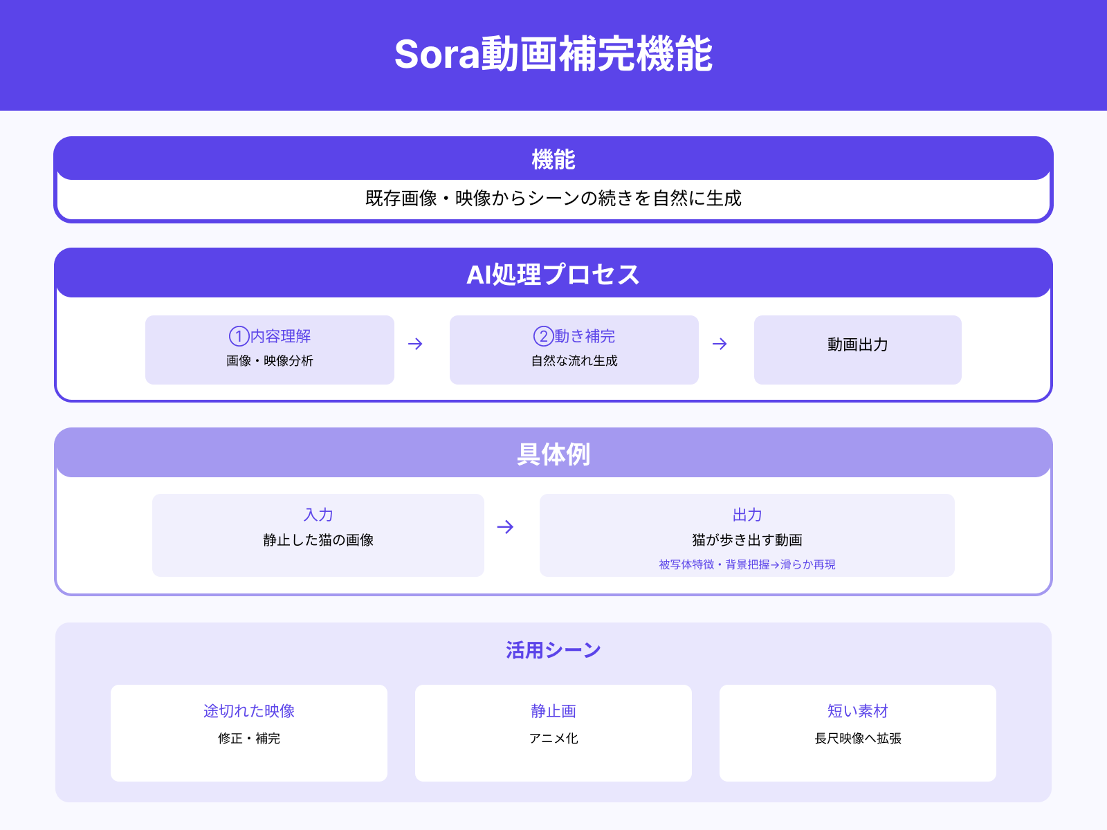 SORA様確認ページ٩(^ᴗ^)۶ Soraとは？ChatGPTの開発元が手掛けた動画生成AIの特徴まとめ | 侍