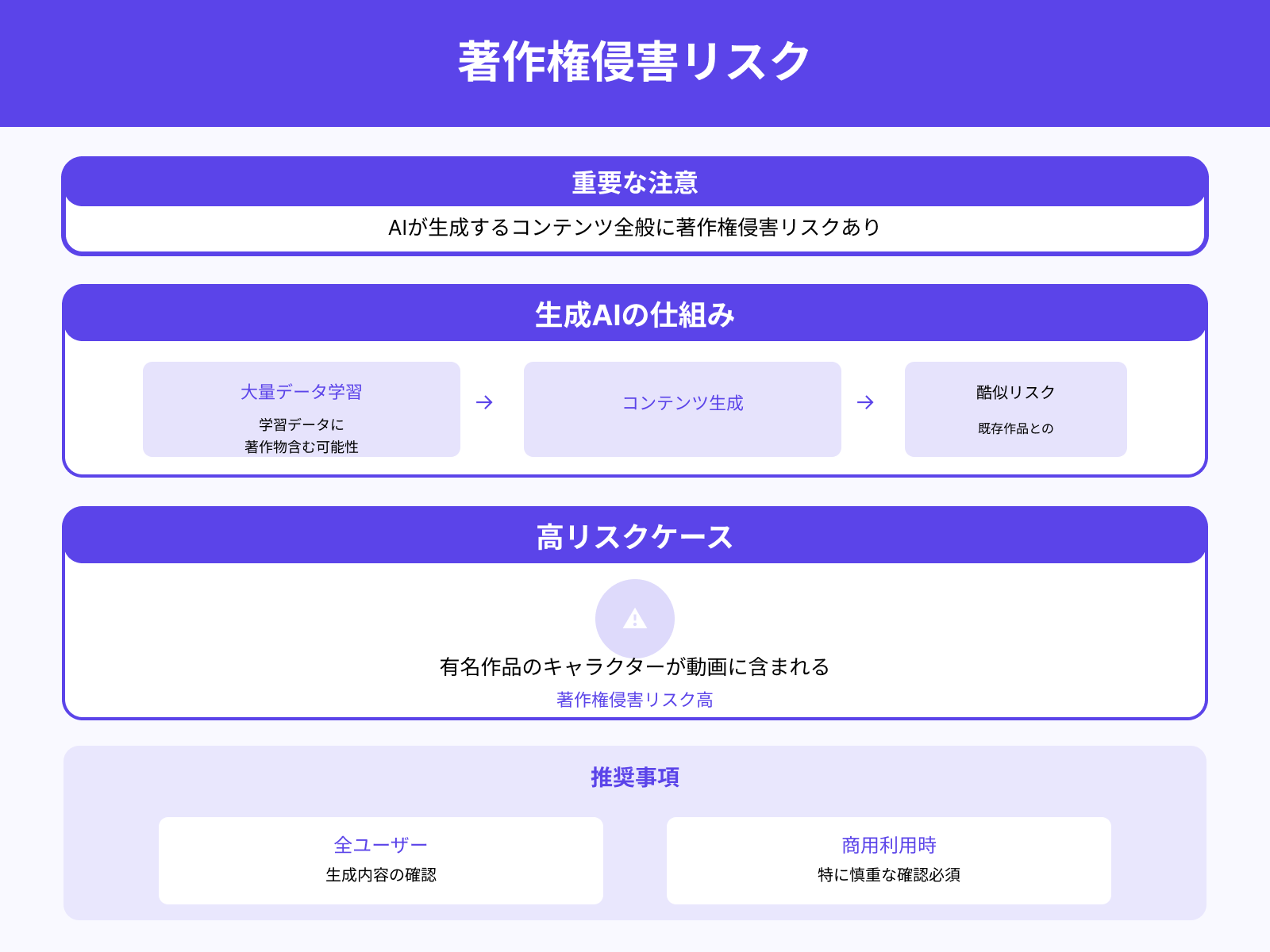 著作権侵害のリスクがある