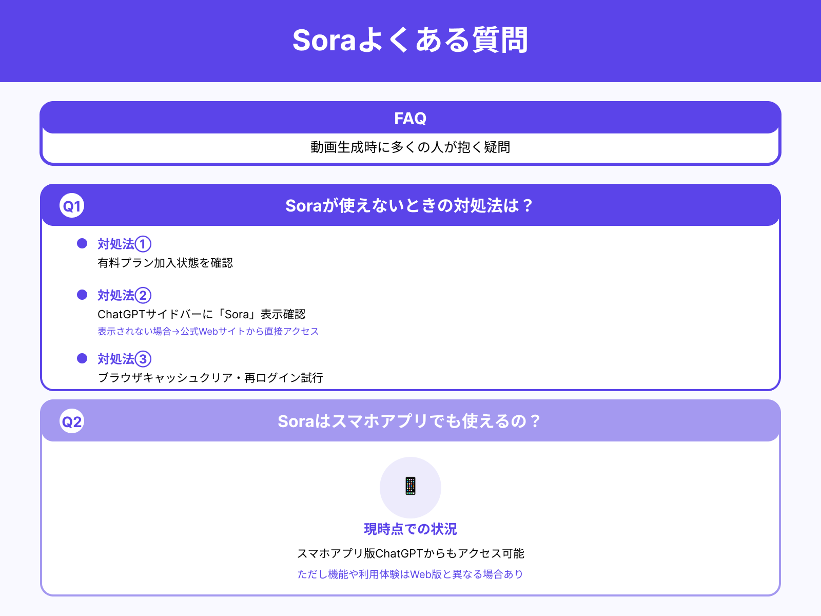 Soraで動画生成する際によく抱く疑問