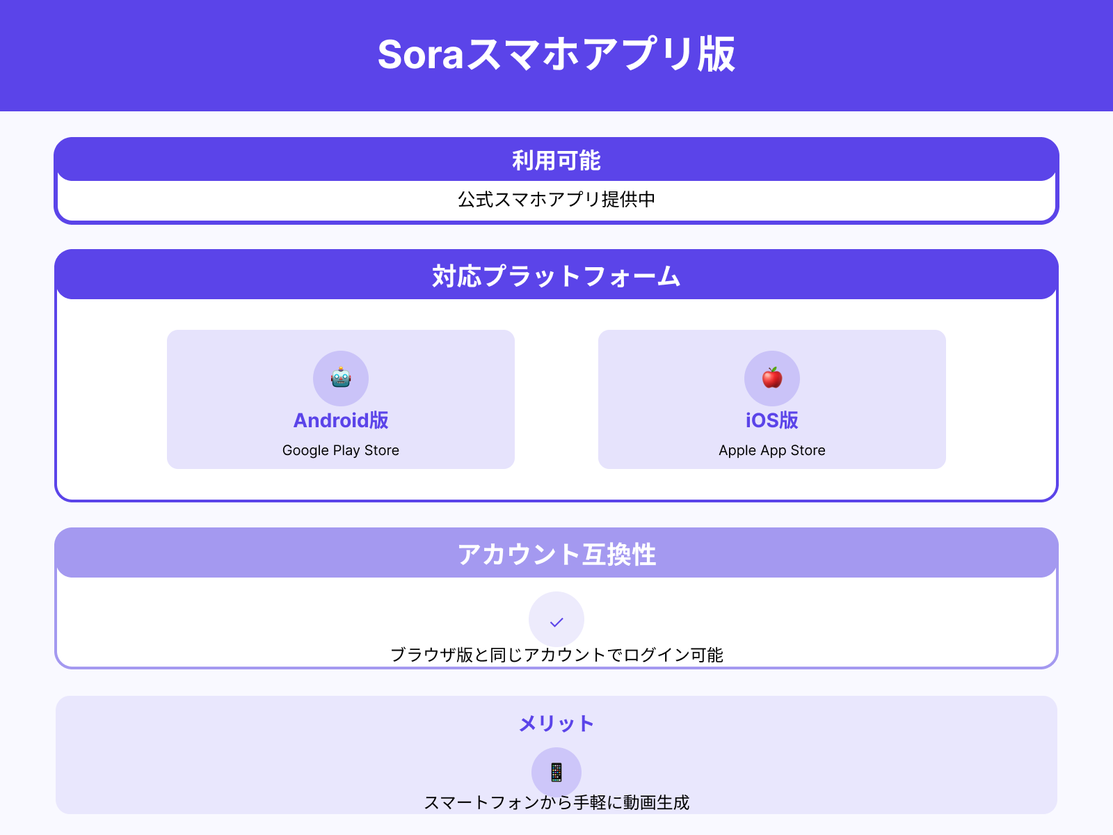 Soraが使えないときの対処法は?