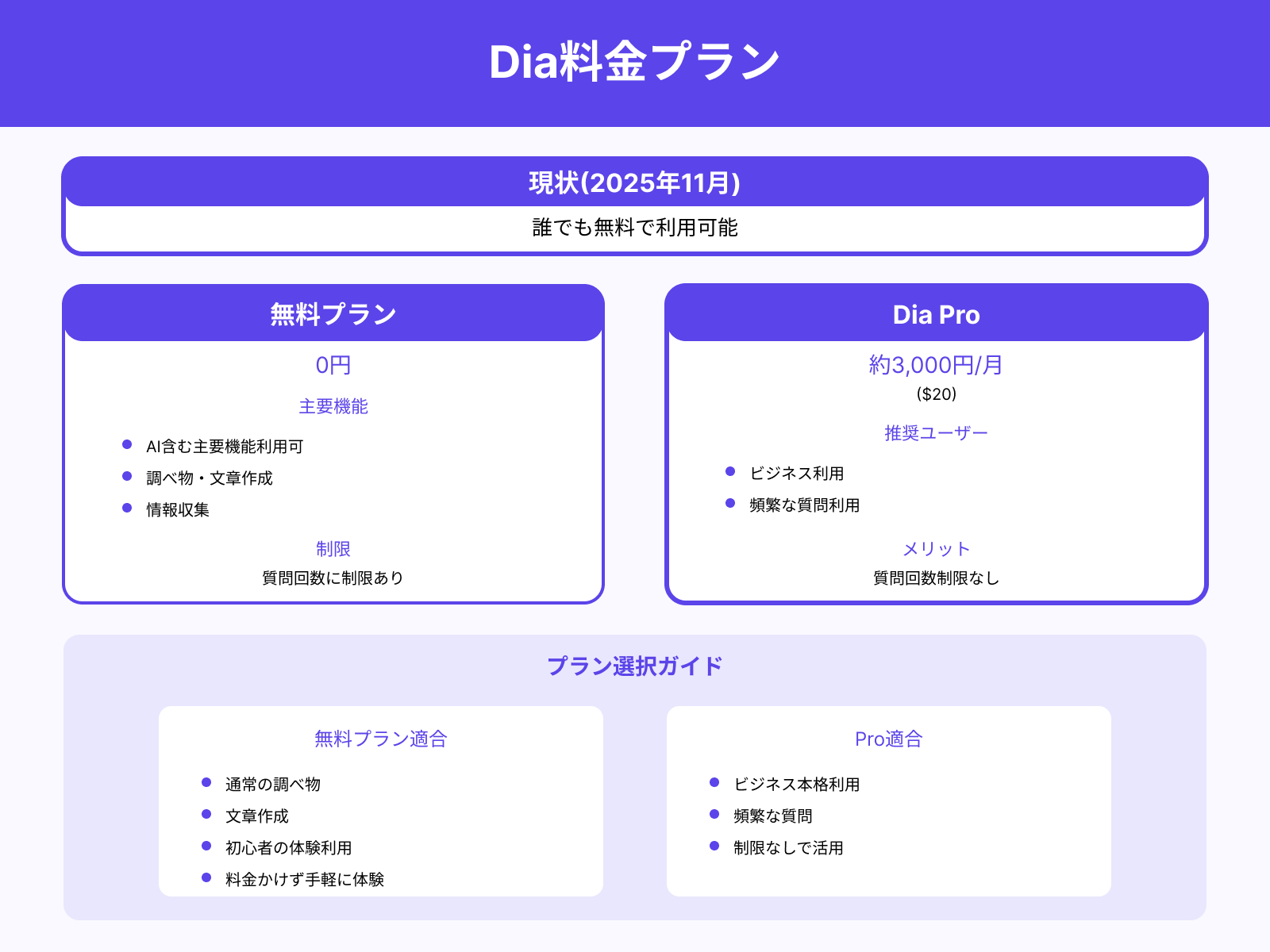 無料で利用できる