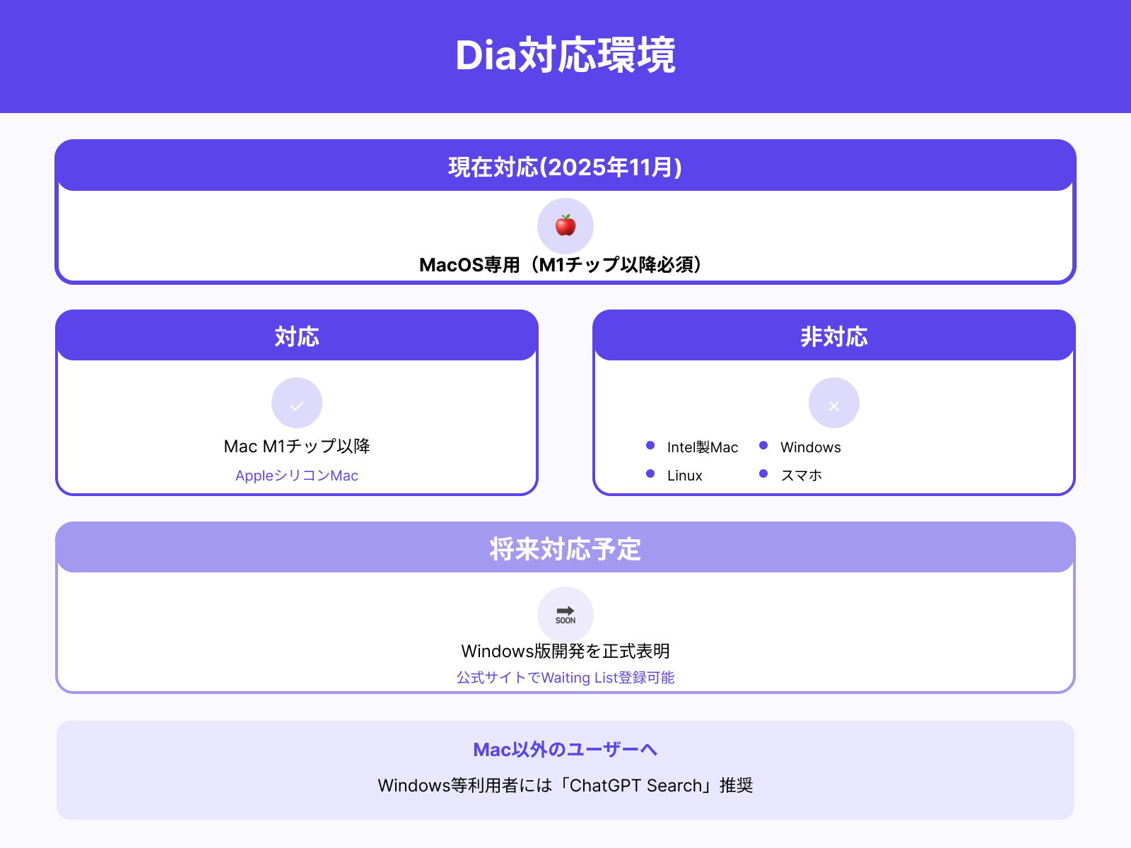 現在はMacOSでのみ使用可能