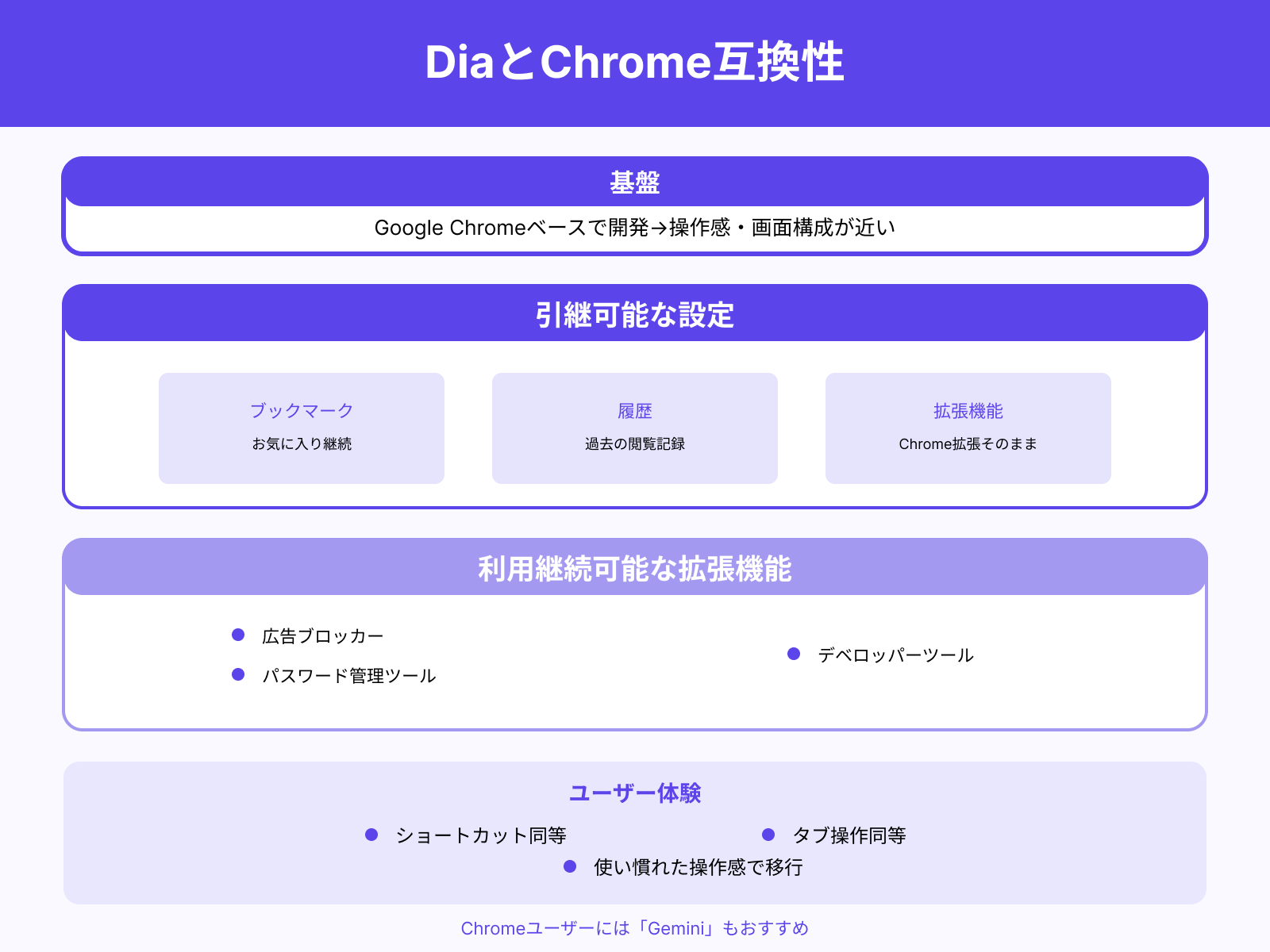 diaページ AIブラウザ「Dia」とは？特徴やできること・使い方もわかりやすく解説