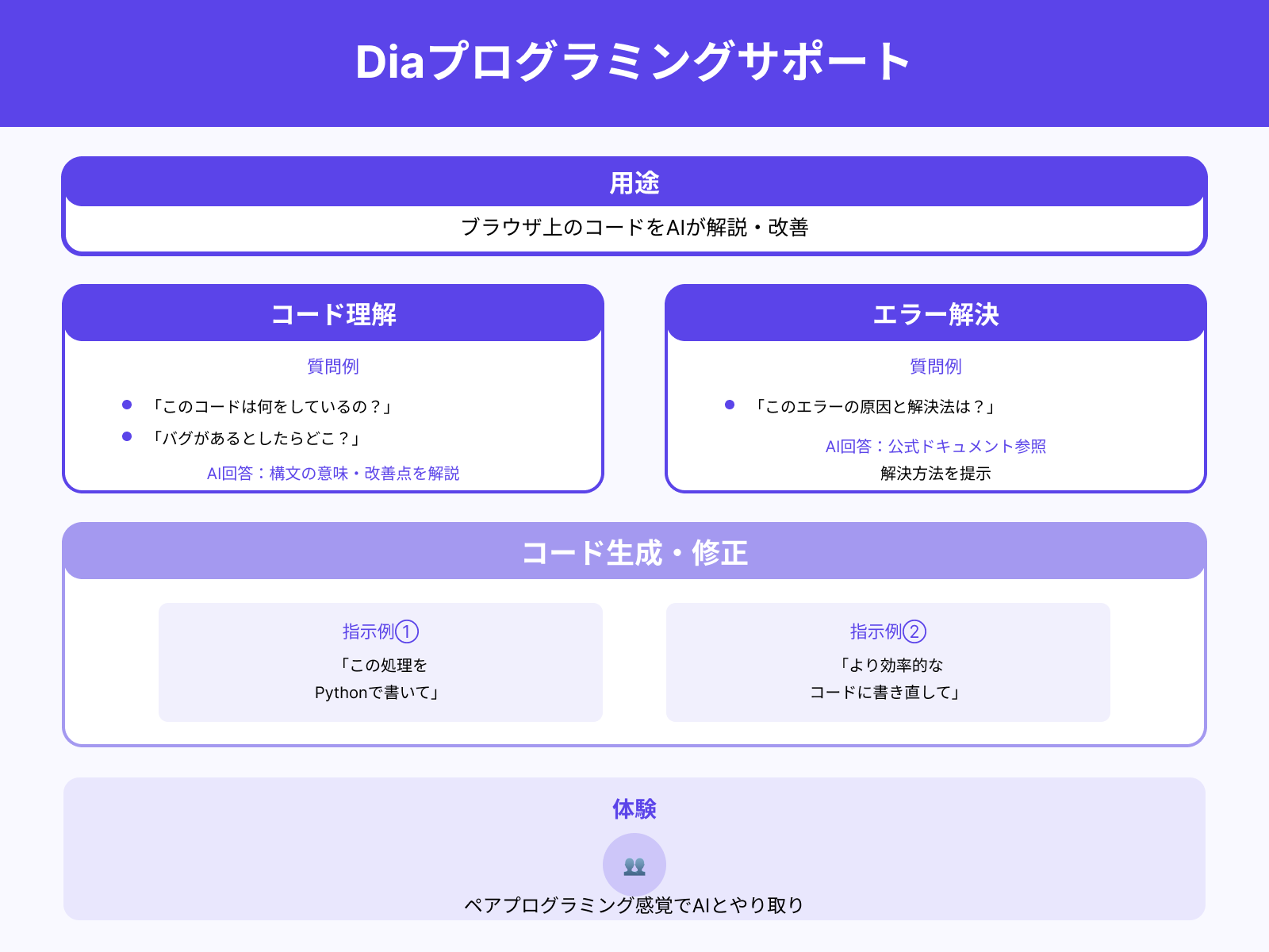 プログラミングのサポート
