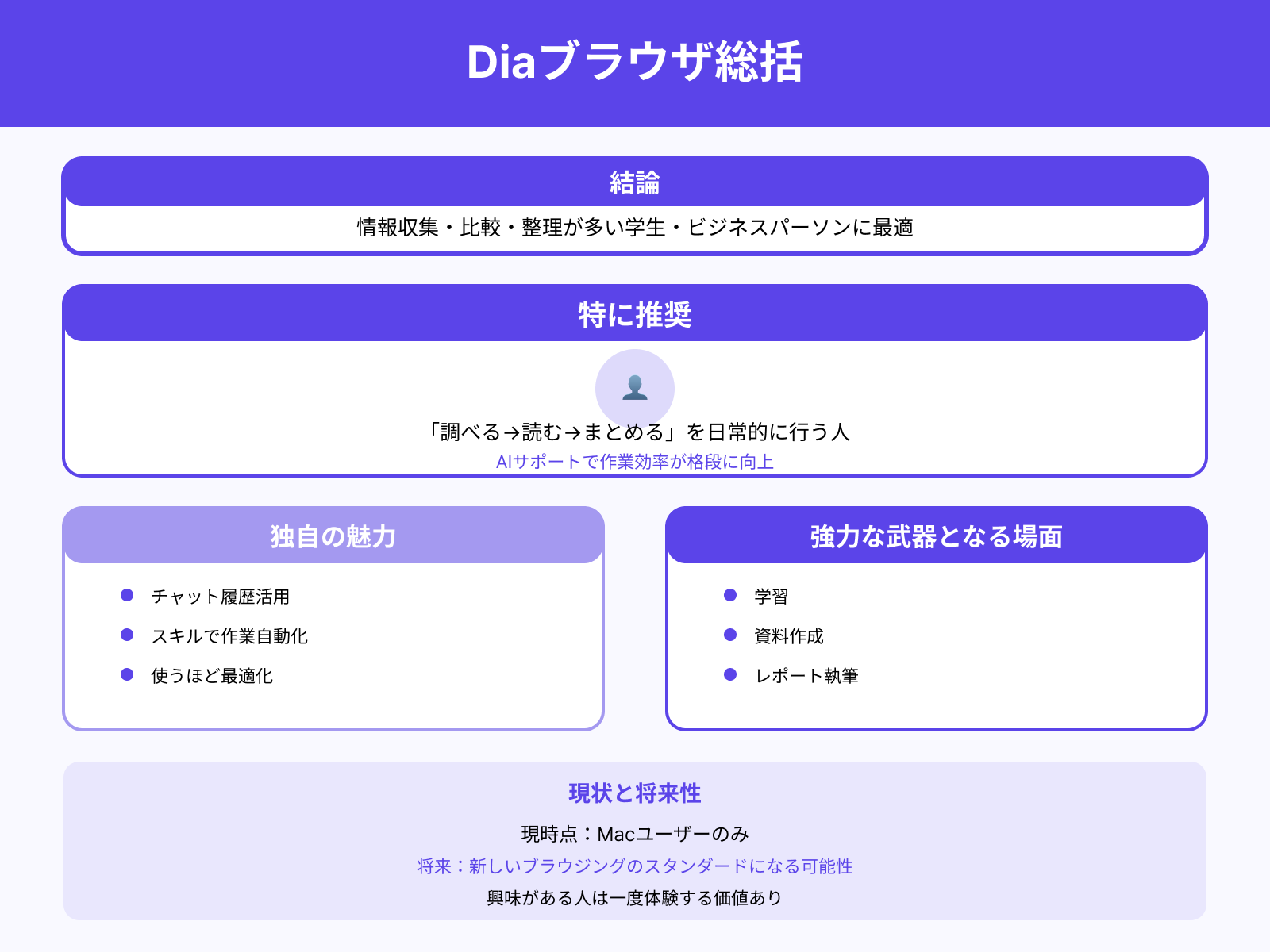 Diaブラウザは使うべき？