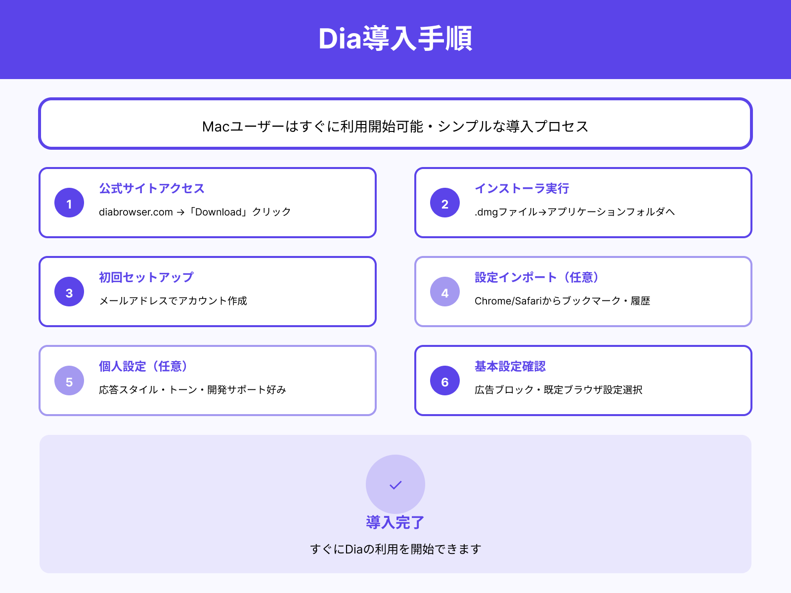Diaブラウザの使い方