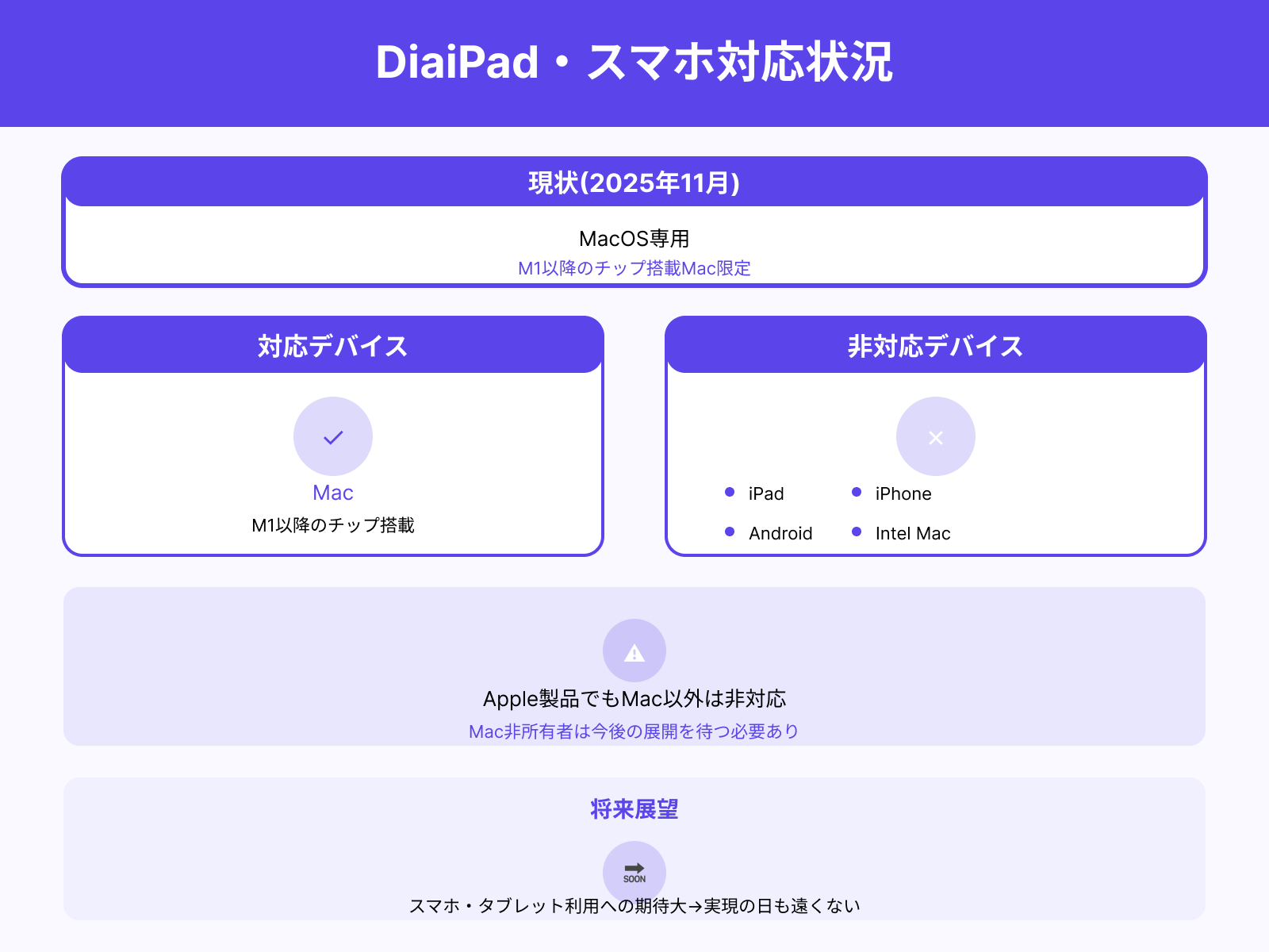 iPadやスマホでも使える？