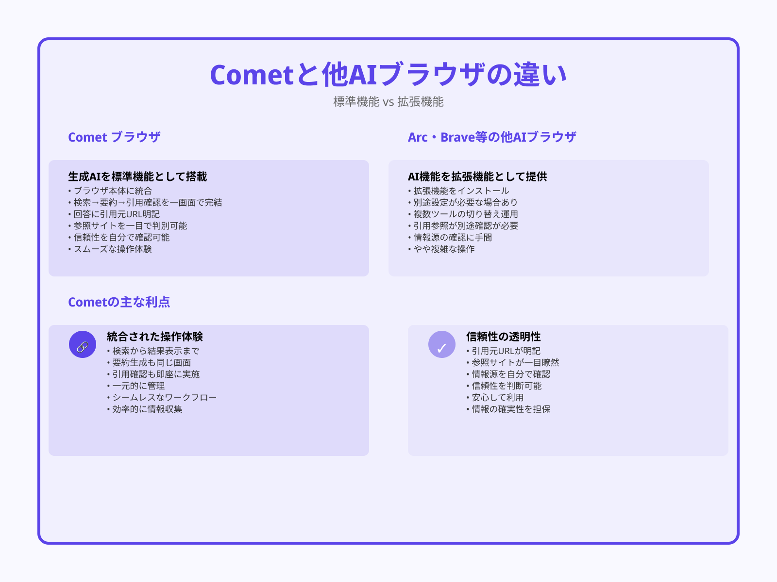 他AIブラウザとの違い