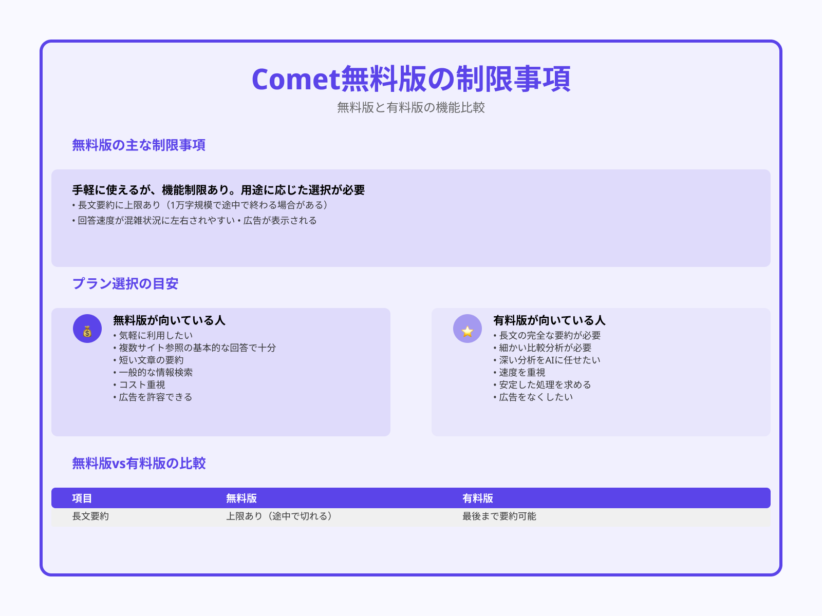 無料版では機能に制限があることに注意