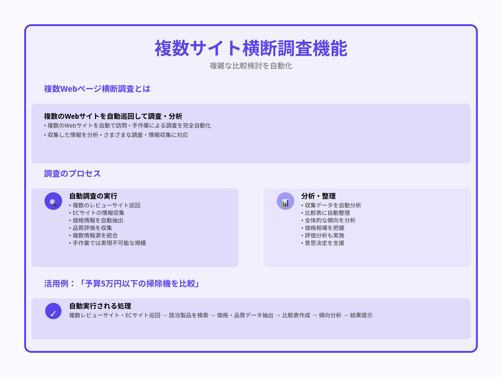 調査・分析の自動化