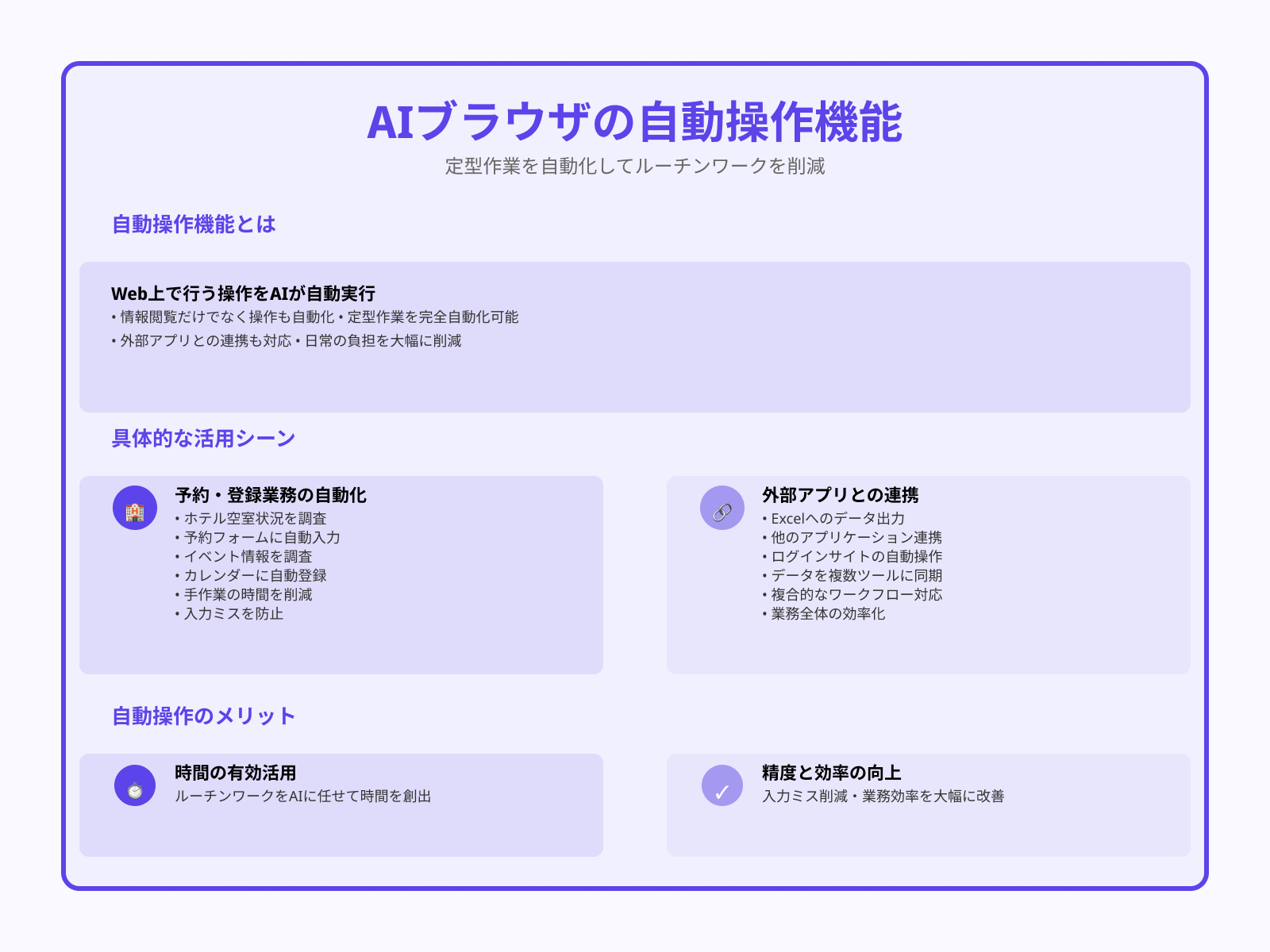 定型作業の自動実行