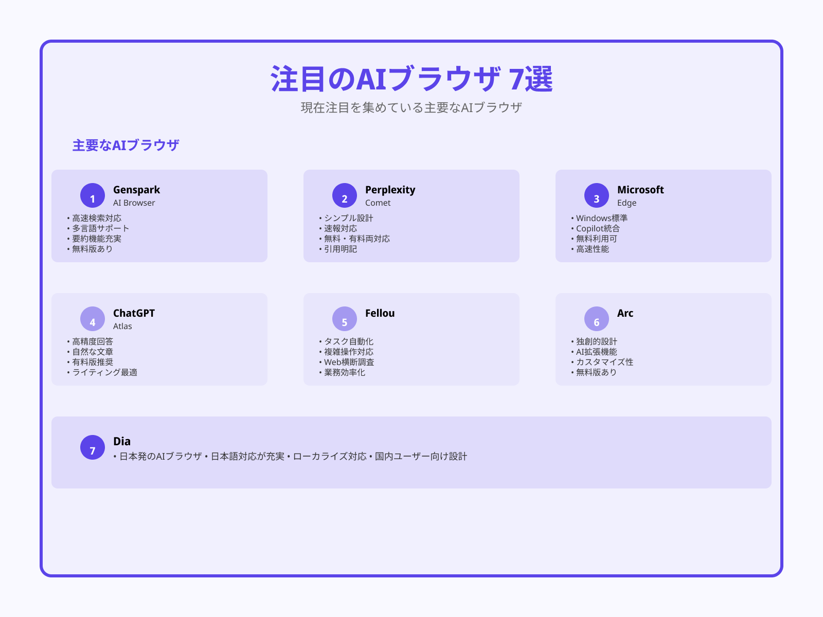 主要なAIブラウザおすすめ7選