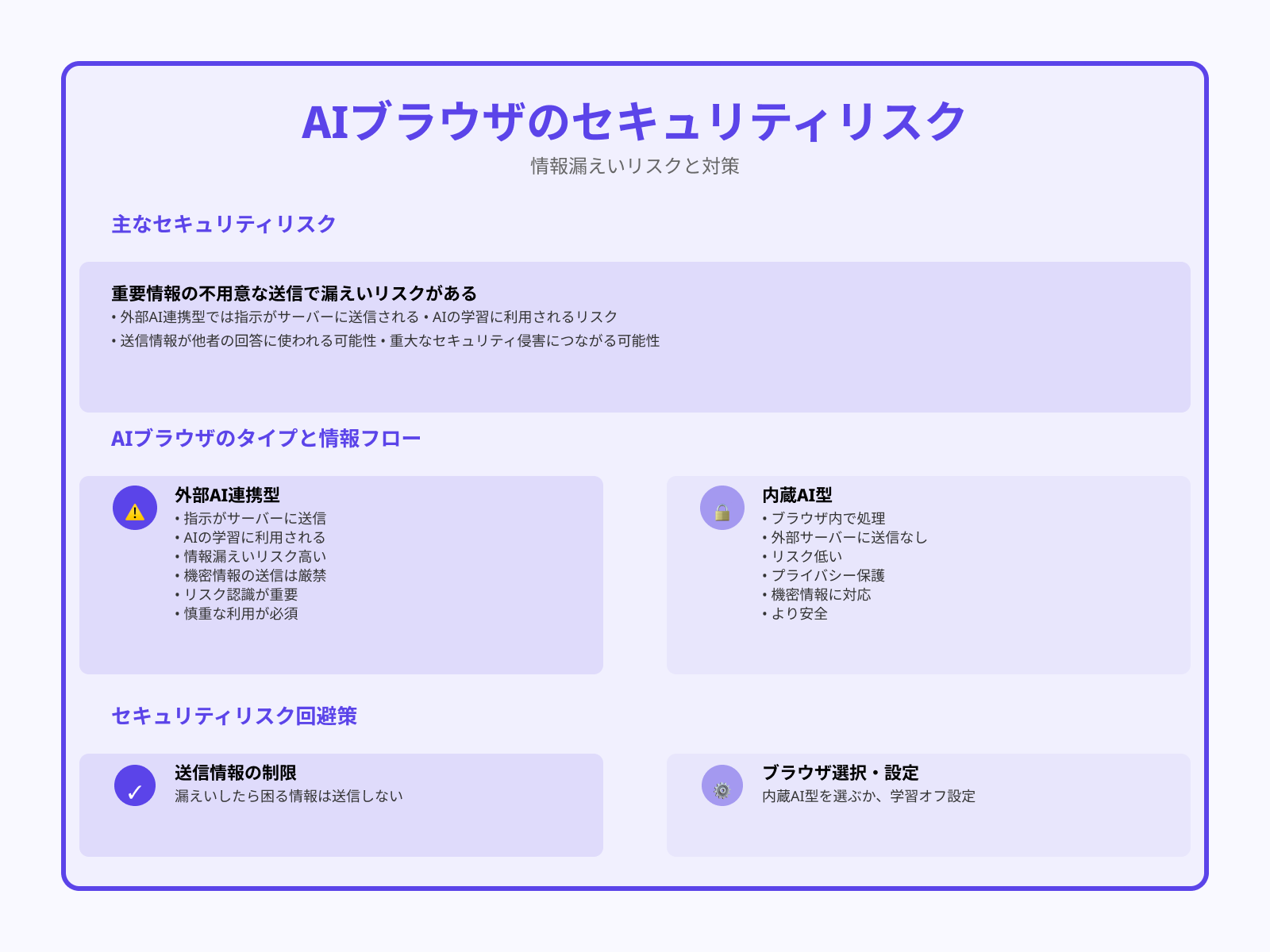 セキュリティ上のリスクがある