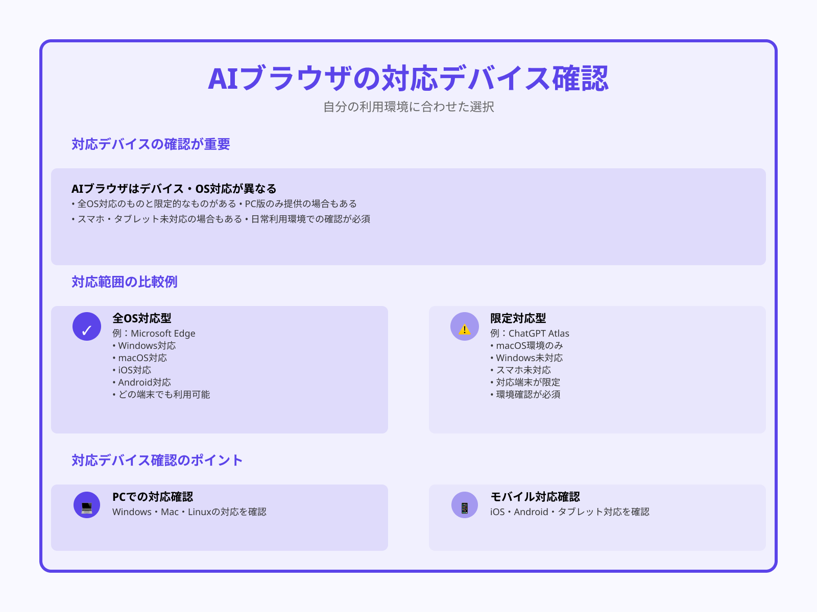 デバイス・OSは適しているか
