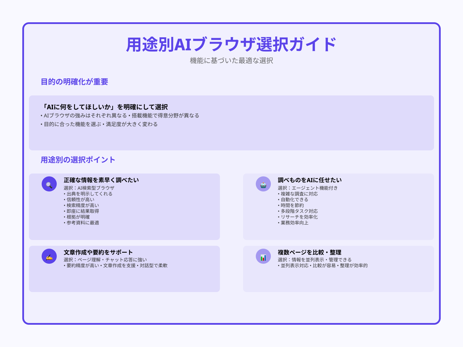 どんな機能を搭載しているか