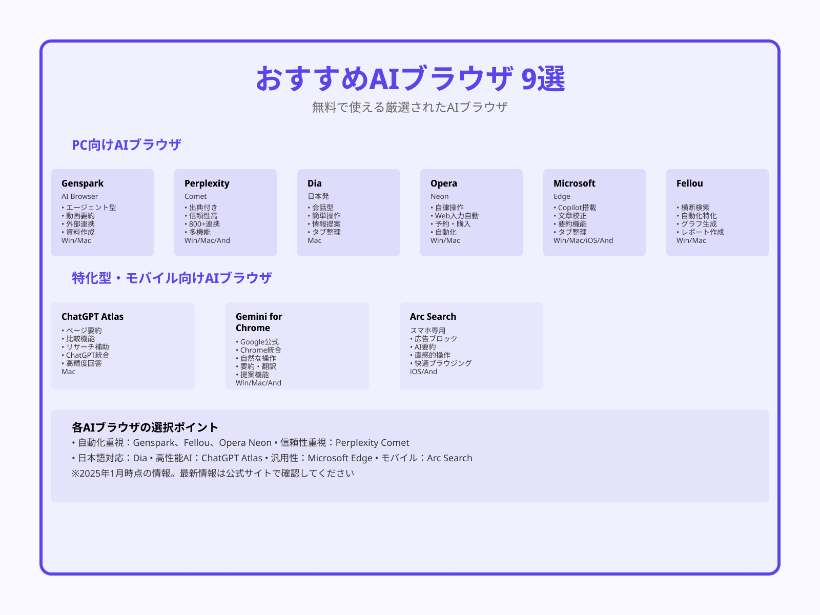 無料のAIブラウザおすすめ9選