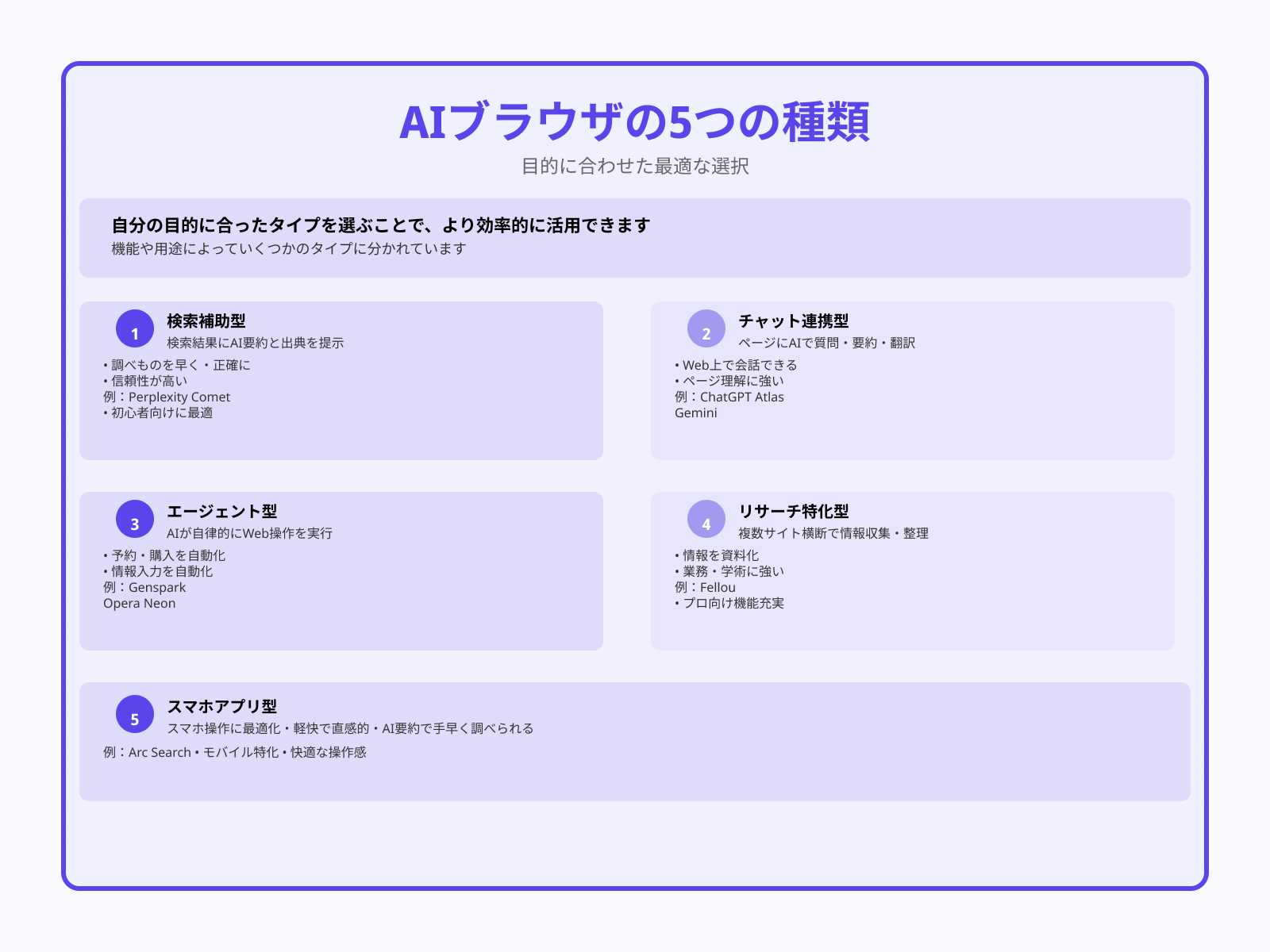 AIブラウザにはどんな種類があるの？