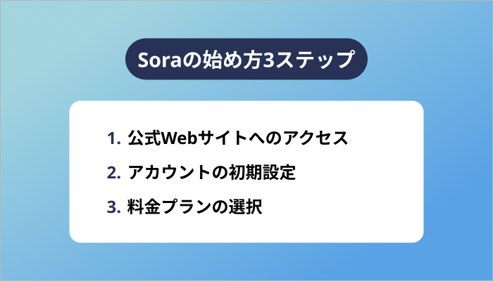 Soraの始め方3ステップ