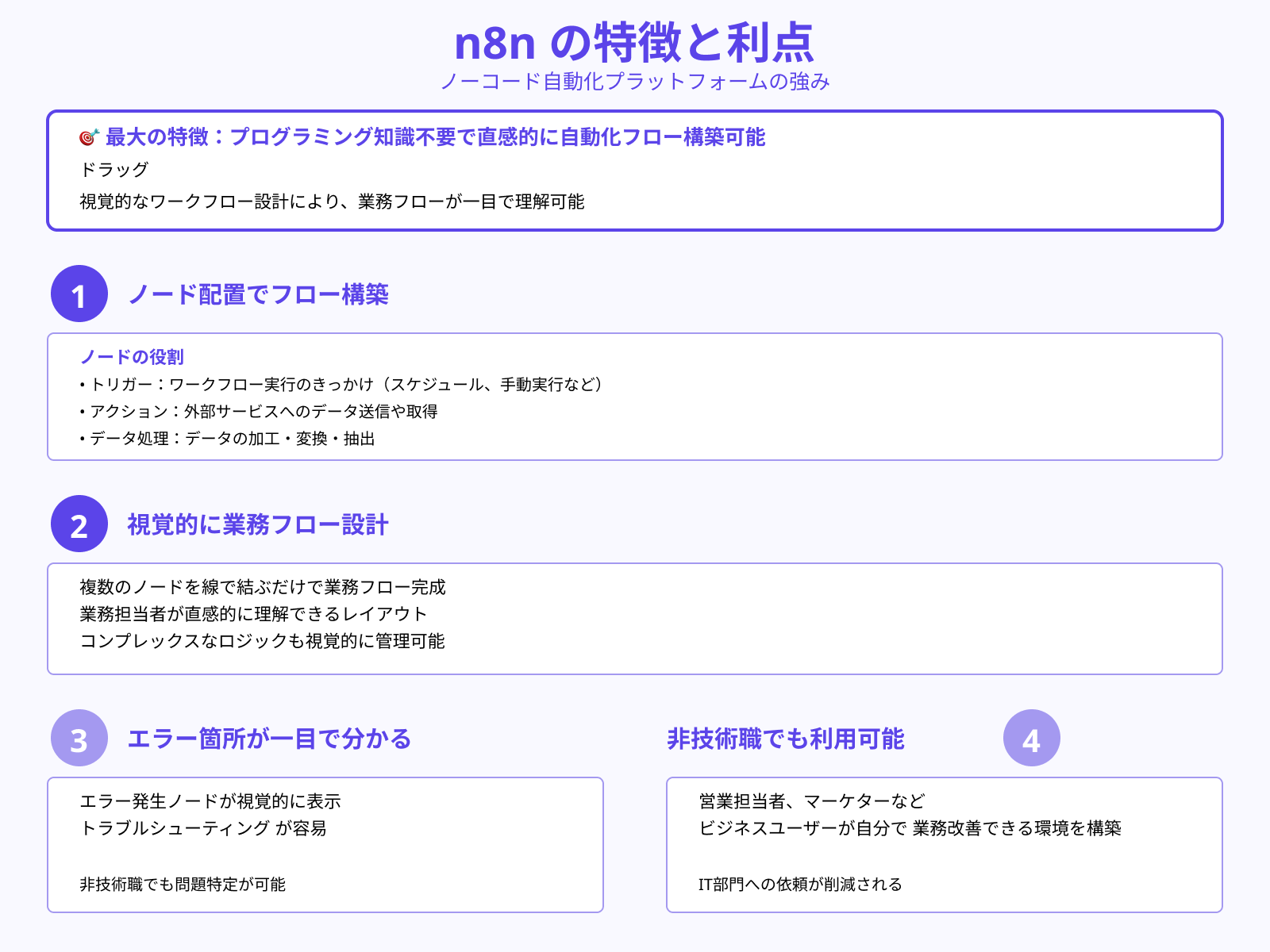 ノーコードで自動化フローを作成