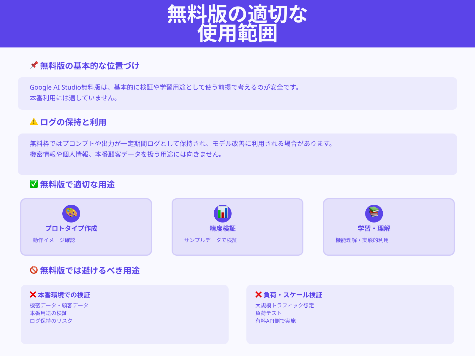 無料版を商用利用に使う現実的なラインは？