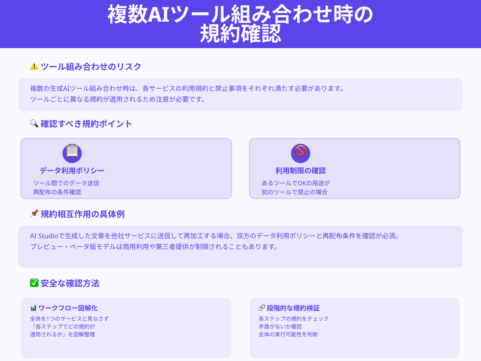 複数の生成AIツールを組み合わせて商用利用する際の注意点は？