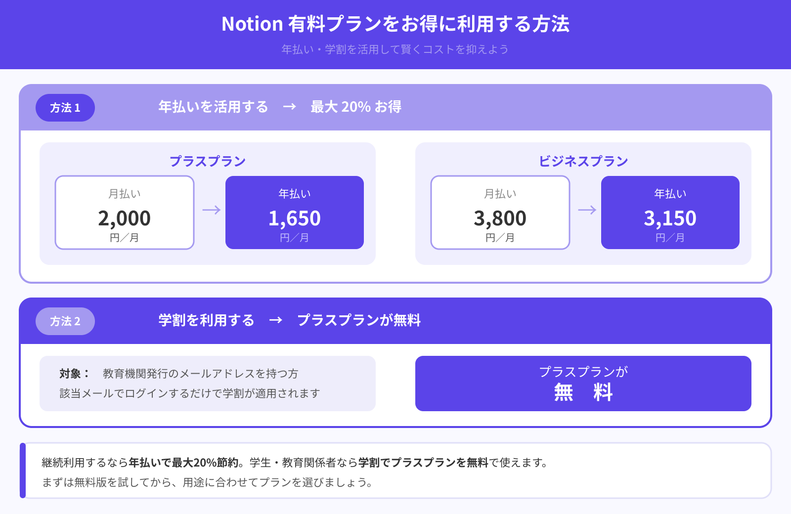 安く利用する方法はある？