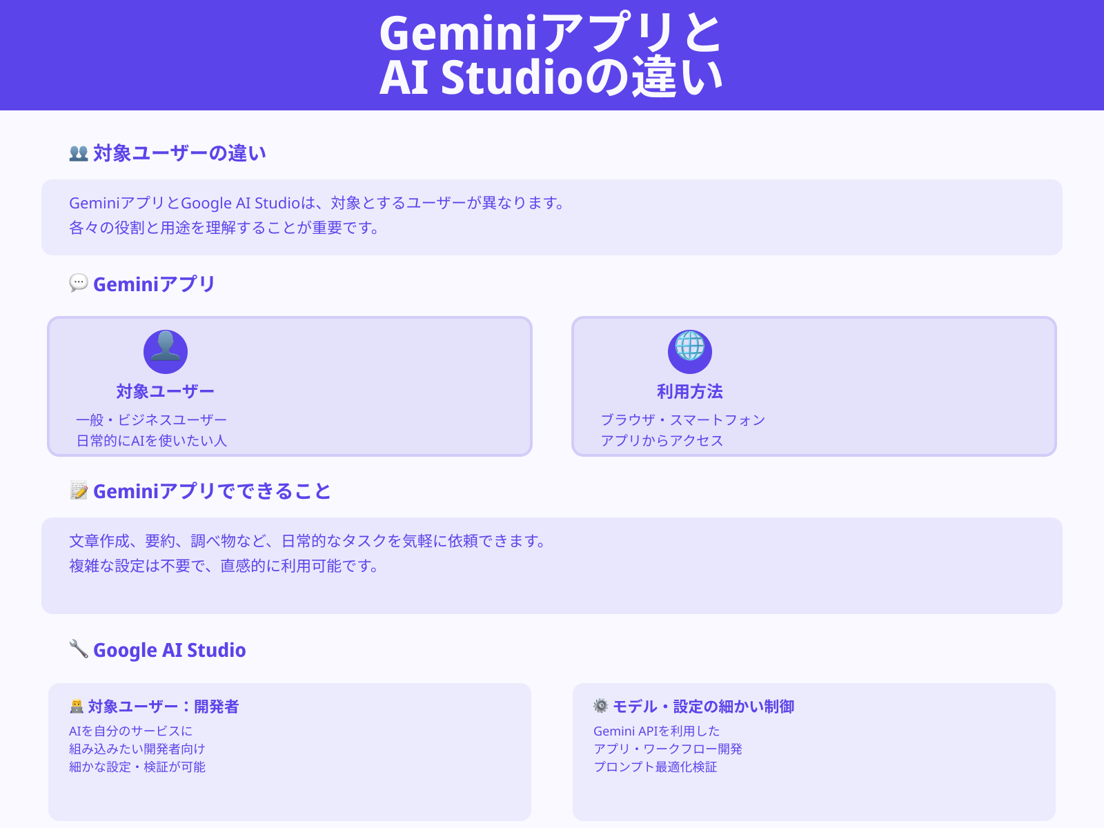 想定ユーザー(一般ユーザー vs 開発者)