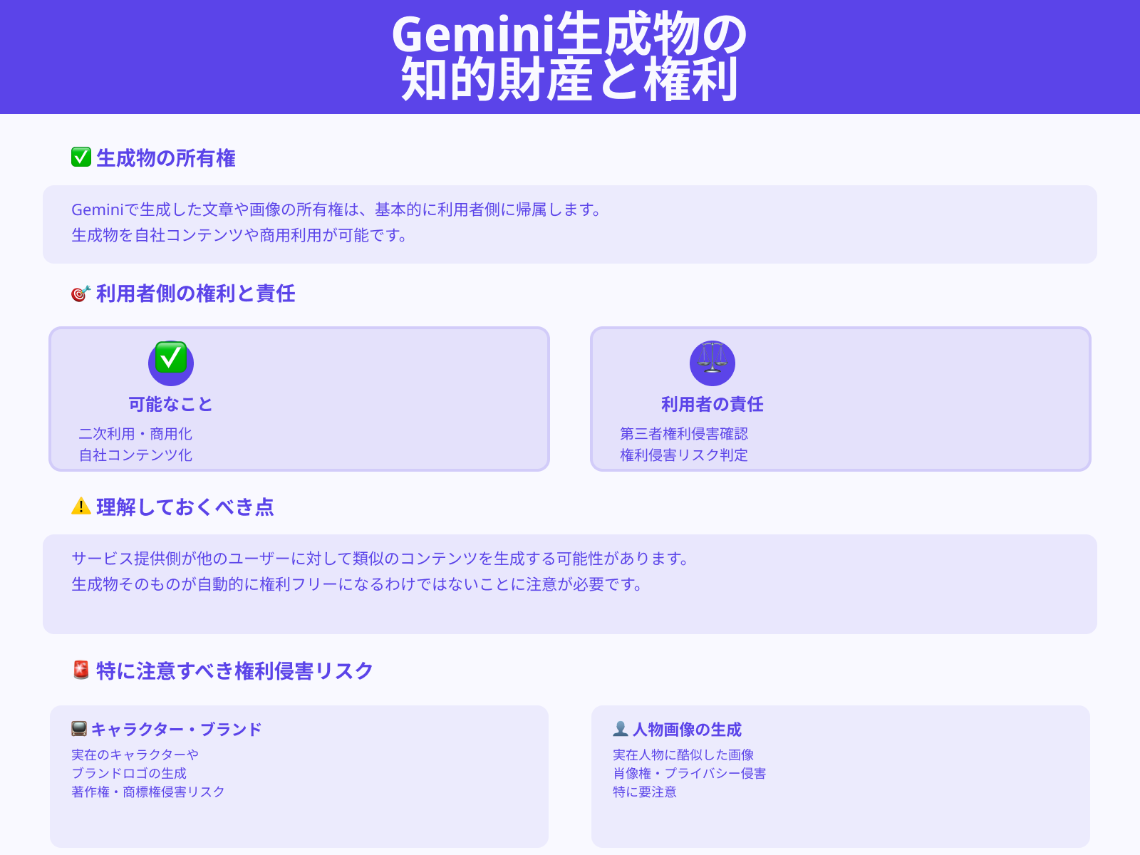 Geminiで生成した文章や画像の著作権と権利関係の基本