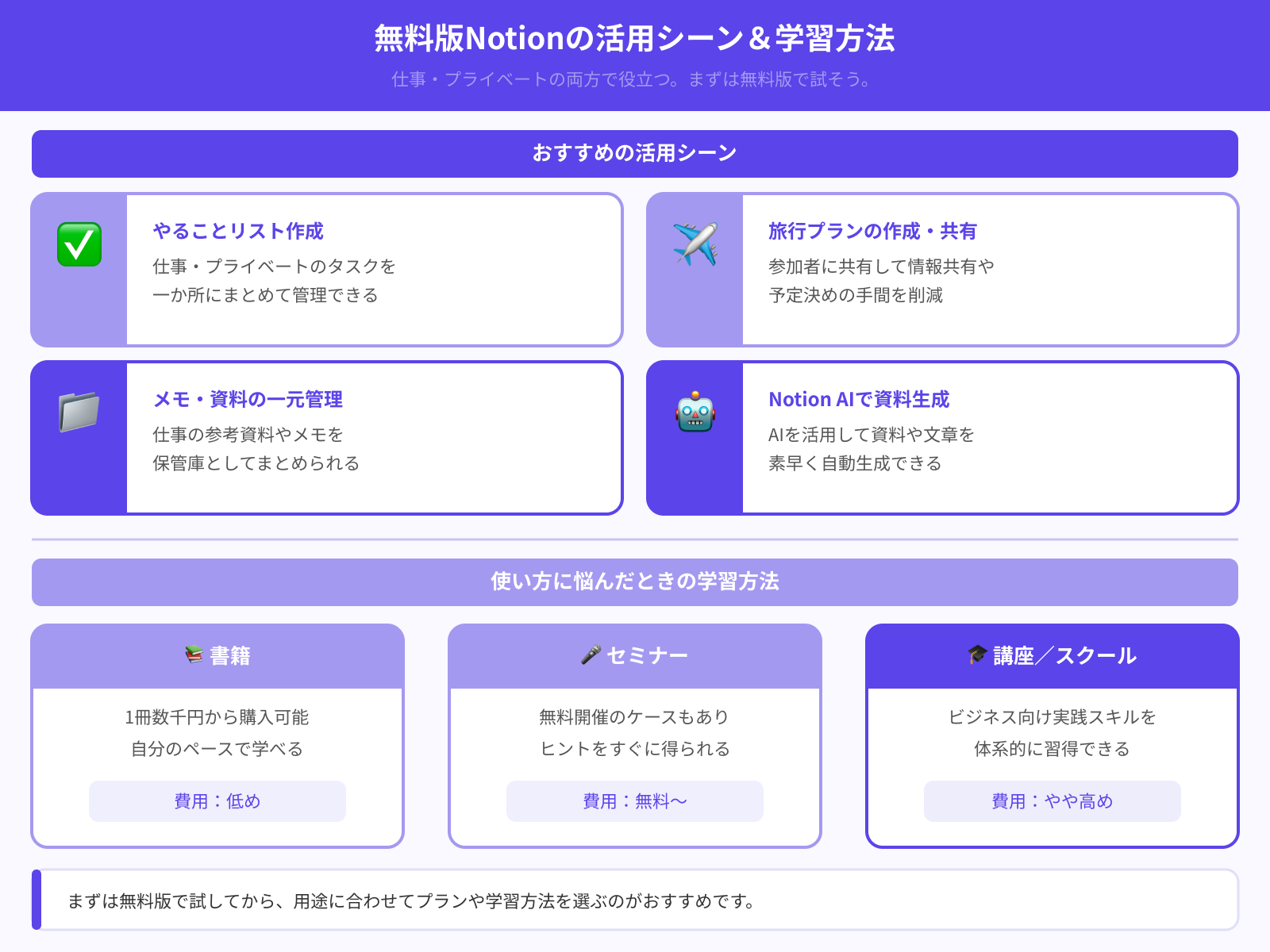 無料版はどのように活用したらいい？