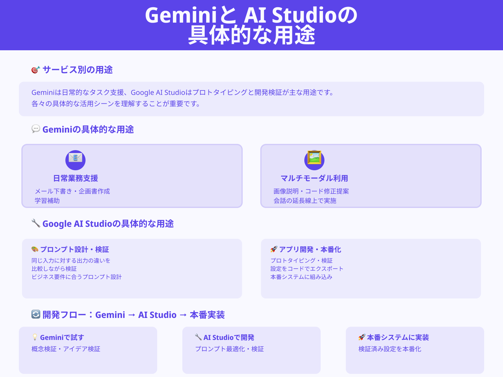 用途(日常利用のチャット vs アプリ開発・検証)