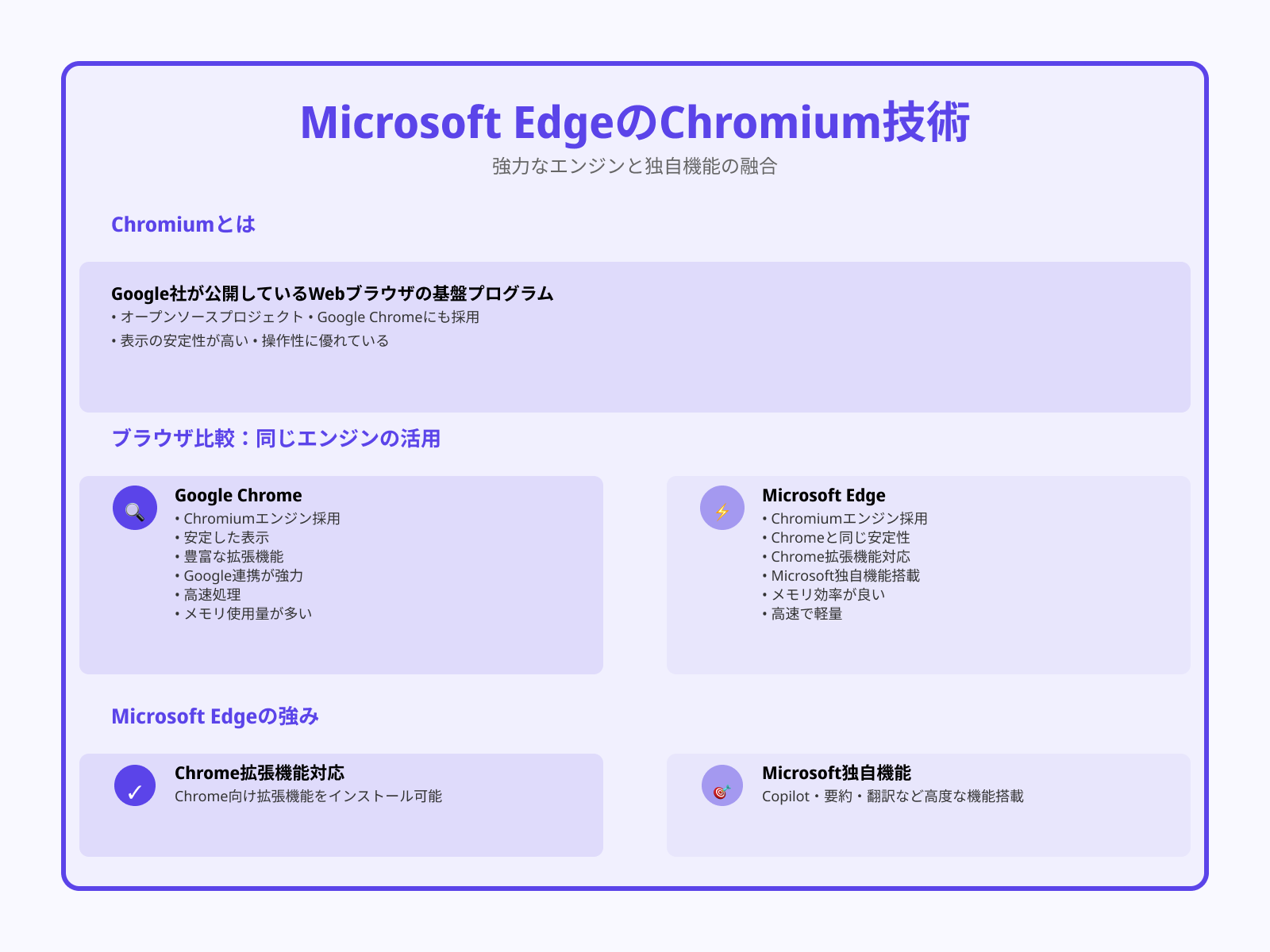 ベースはChromeと同じ仕組み