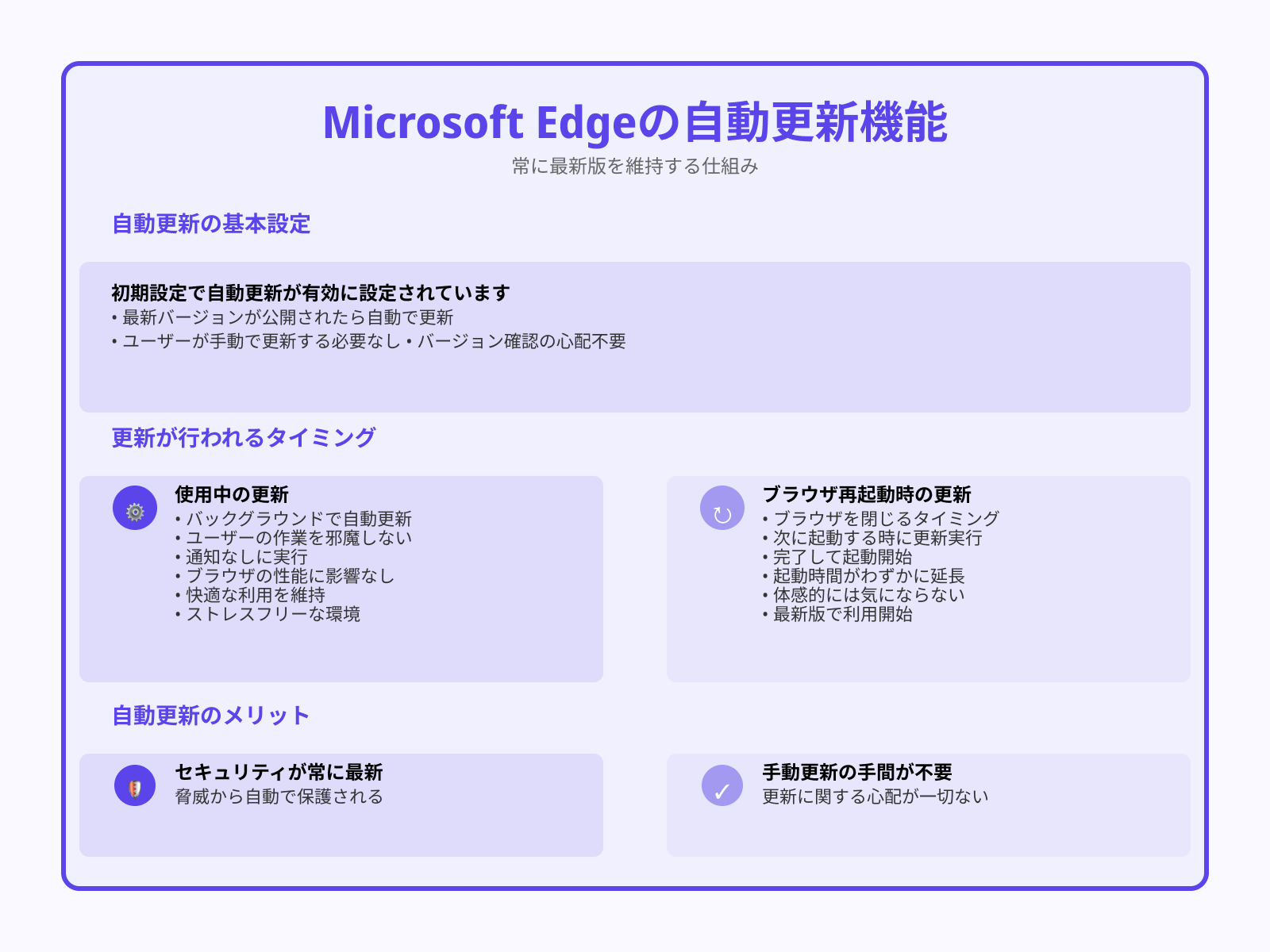 最新バージョンには自動で更新されるの？