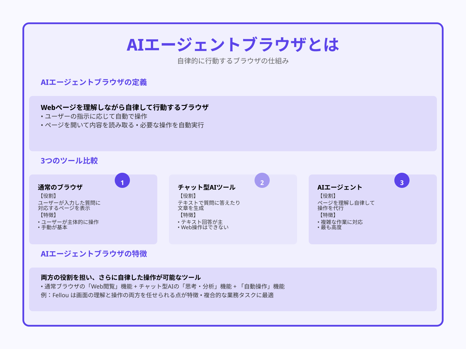 AIエージェントブラウザとは？