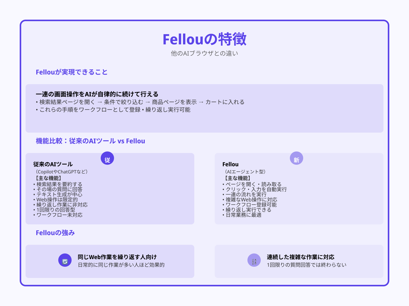 Fellouは他のAIブラウザと何が違う？