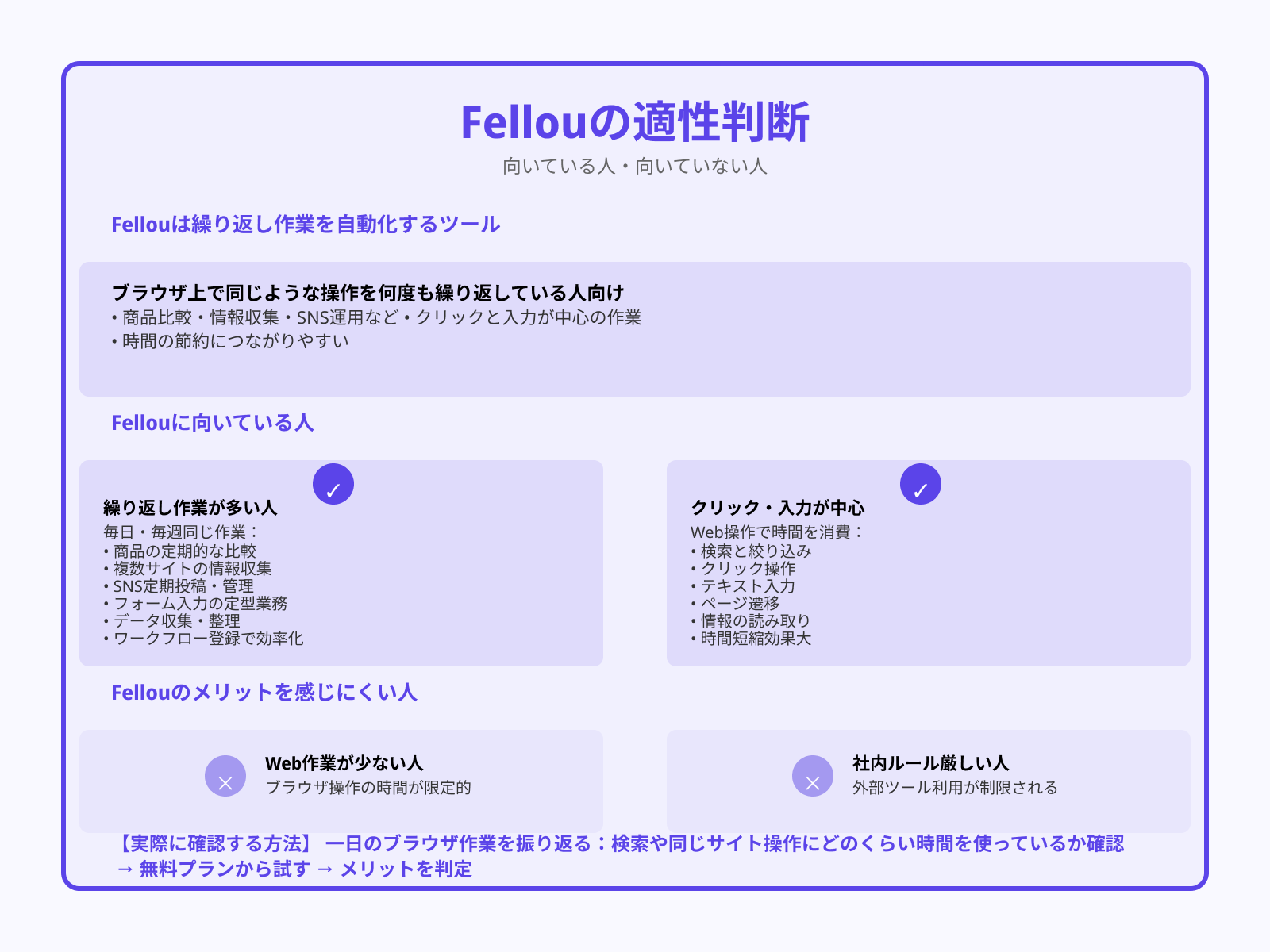 Fellouは使うべき？