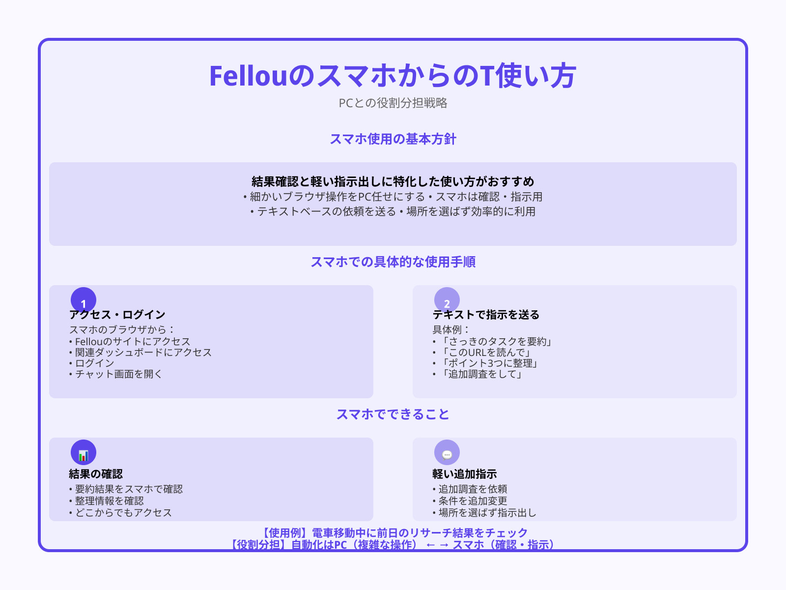 スマホからの使い方